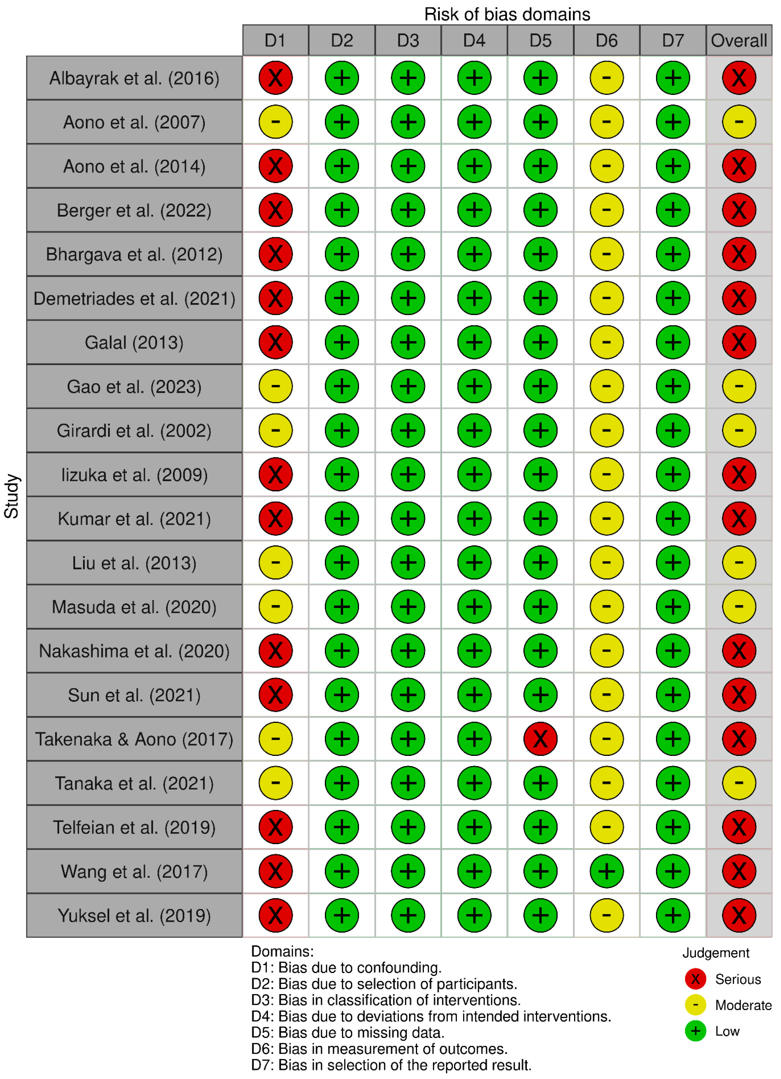 Jcm 14 04470 g002 Jcm 14 04470 g002