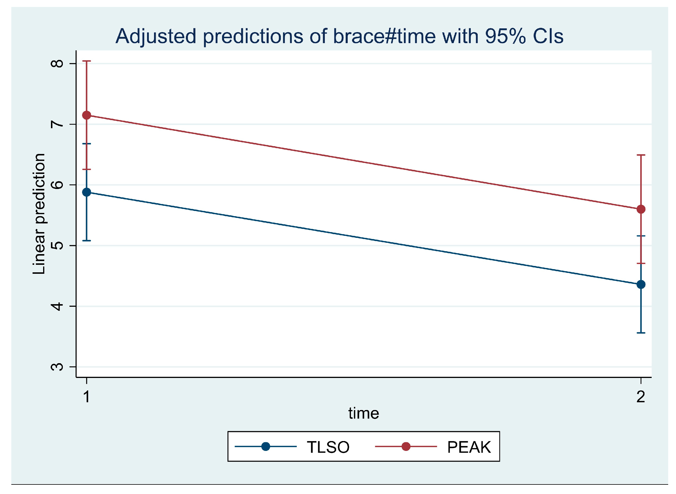 Jcm 14 04493 g002 Jcm 14 04493 g002