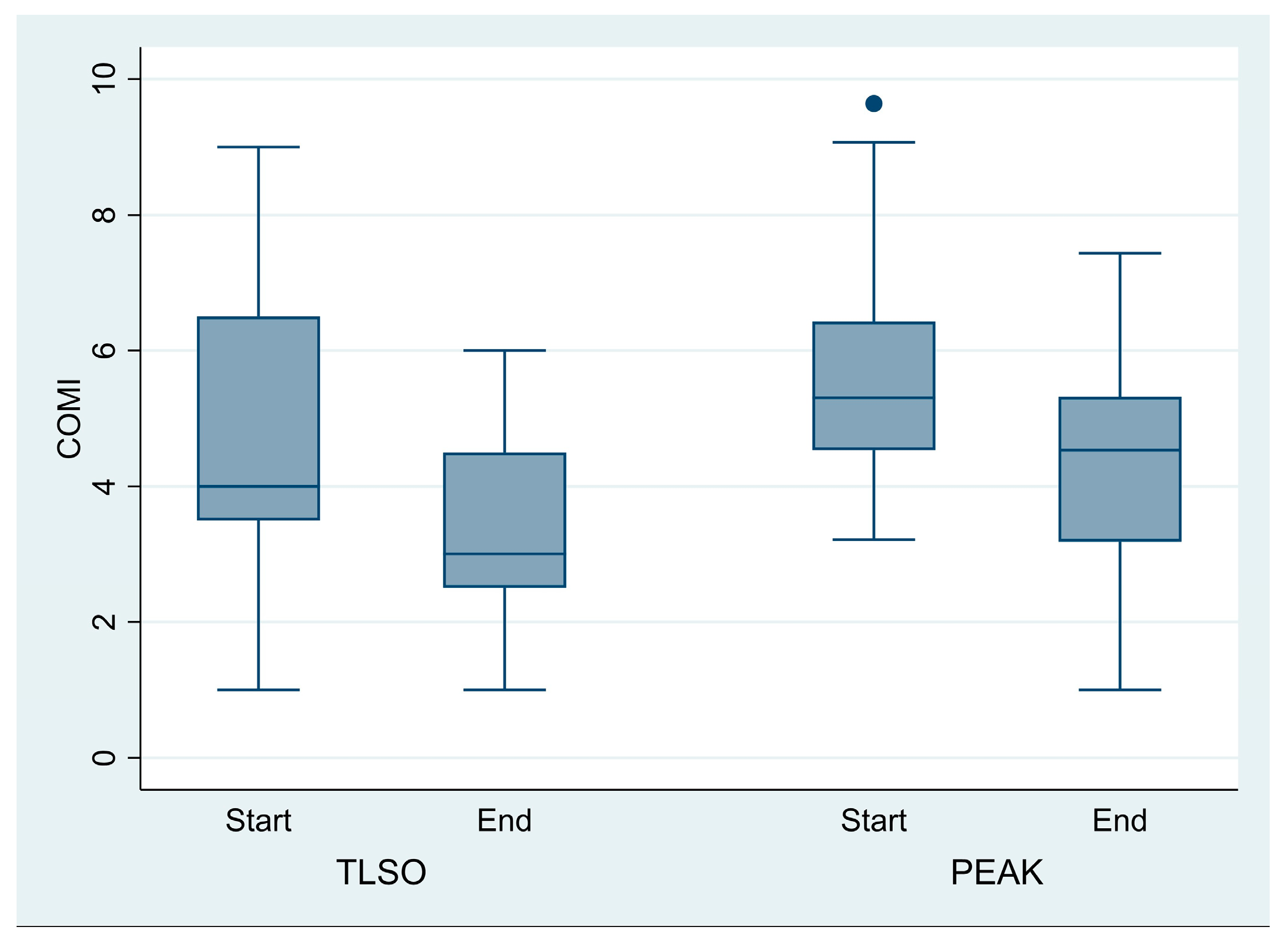 Jcm 14 04493 g003 Jcm 14 04493 g003