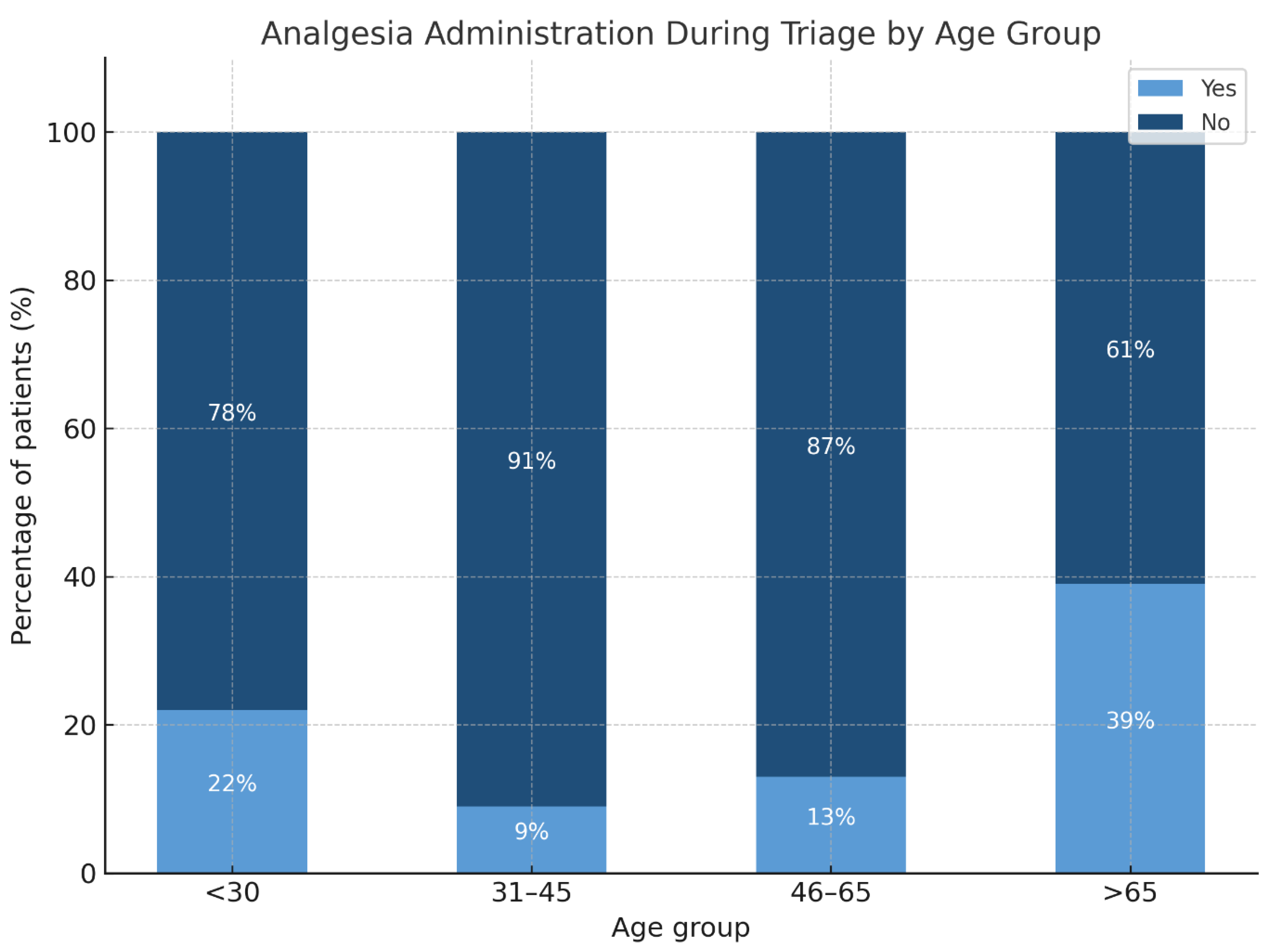 Jcm 14 04566 g002 Jcm 14 04566 g002