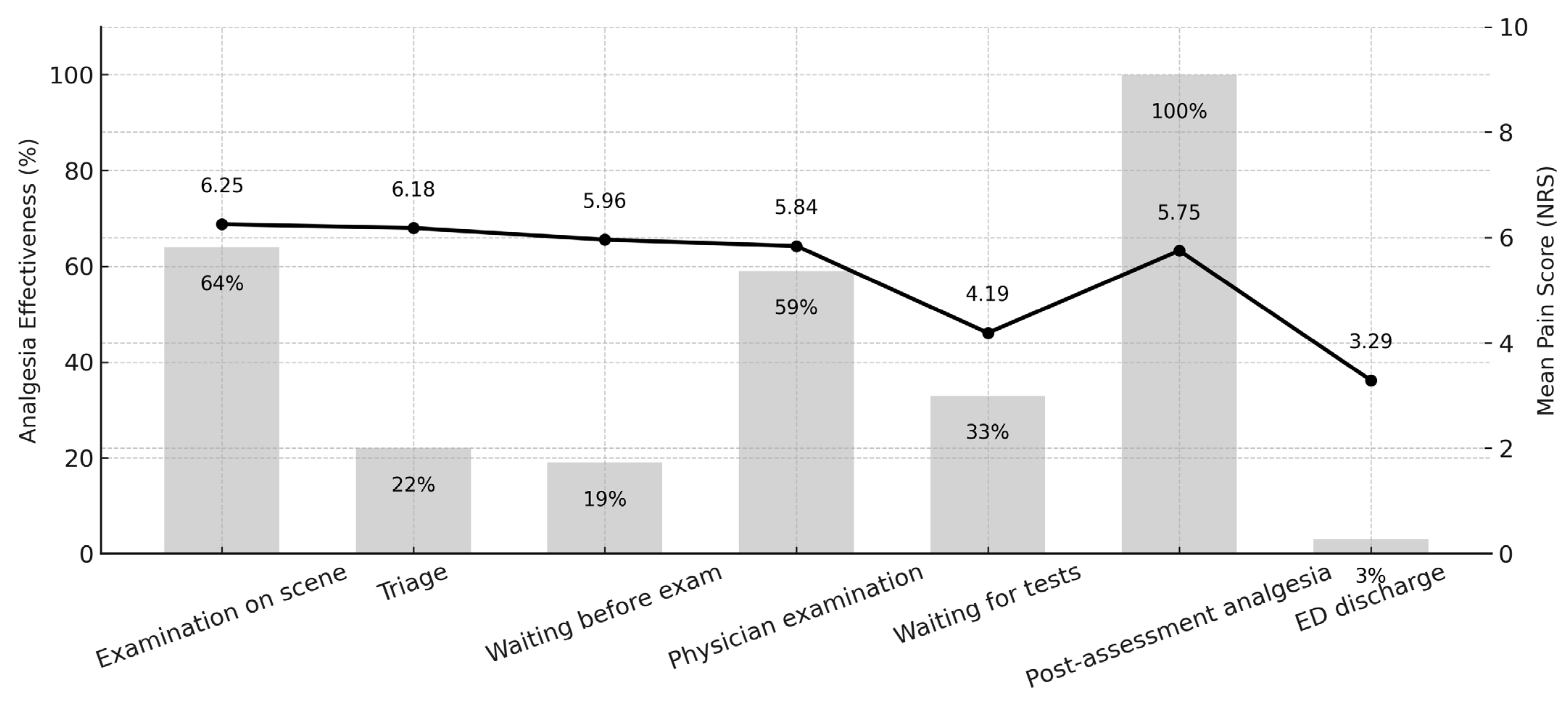 Jcm 14 04566 g003 Jcm 14 04566 g003