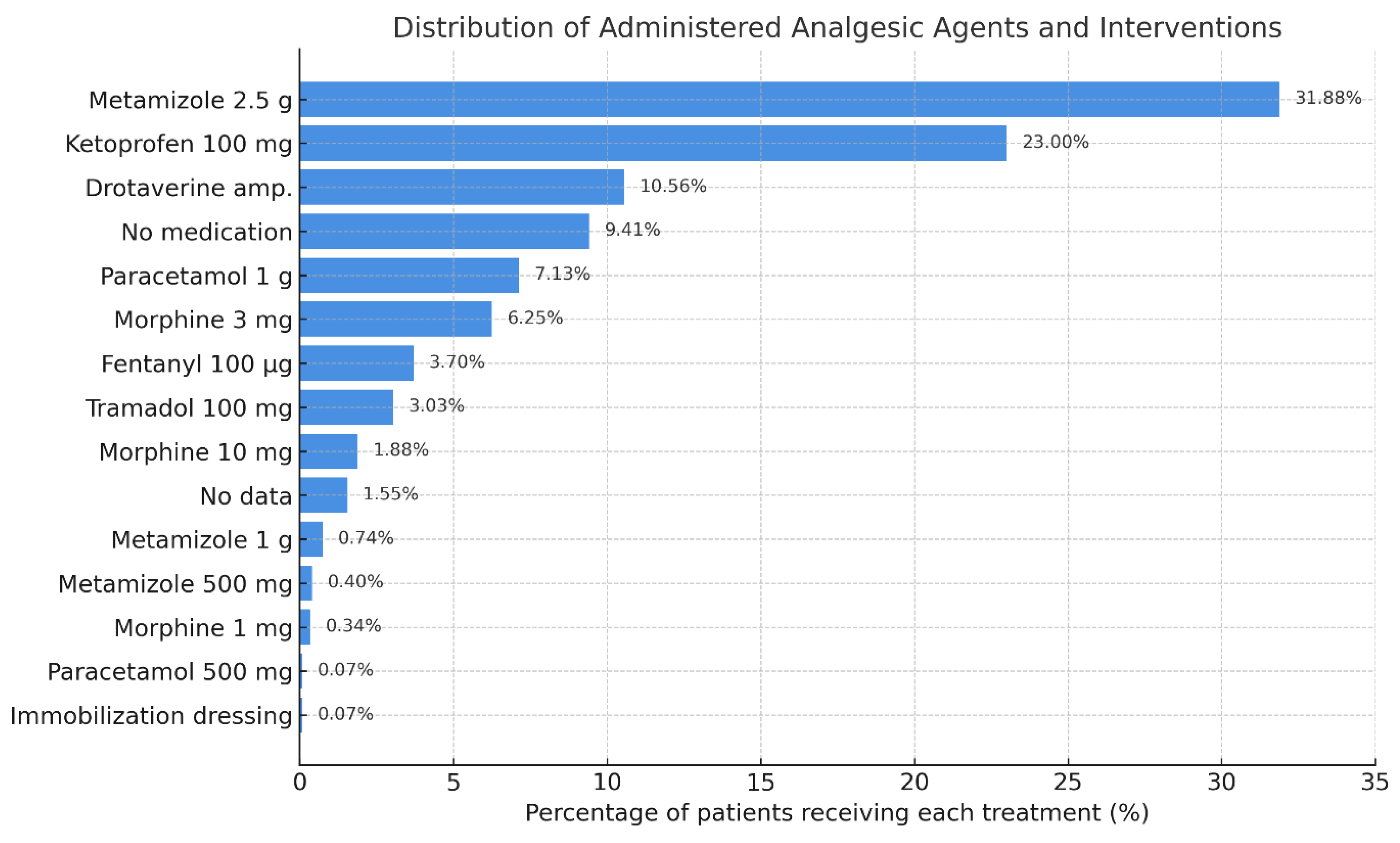 Jcm 14 04566 g004 Jcm 14 04566 g004