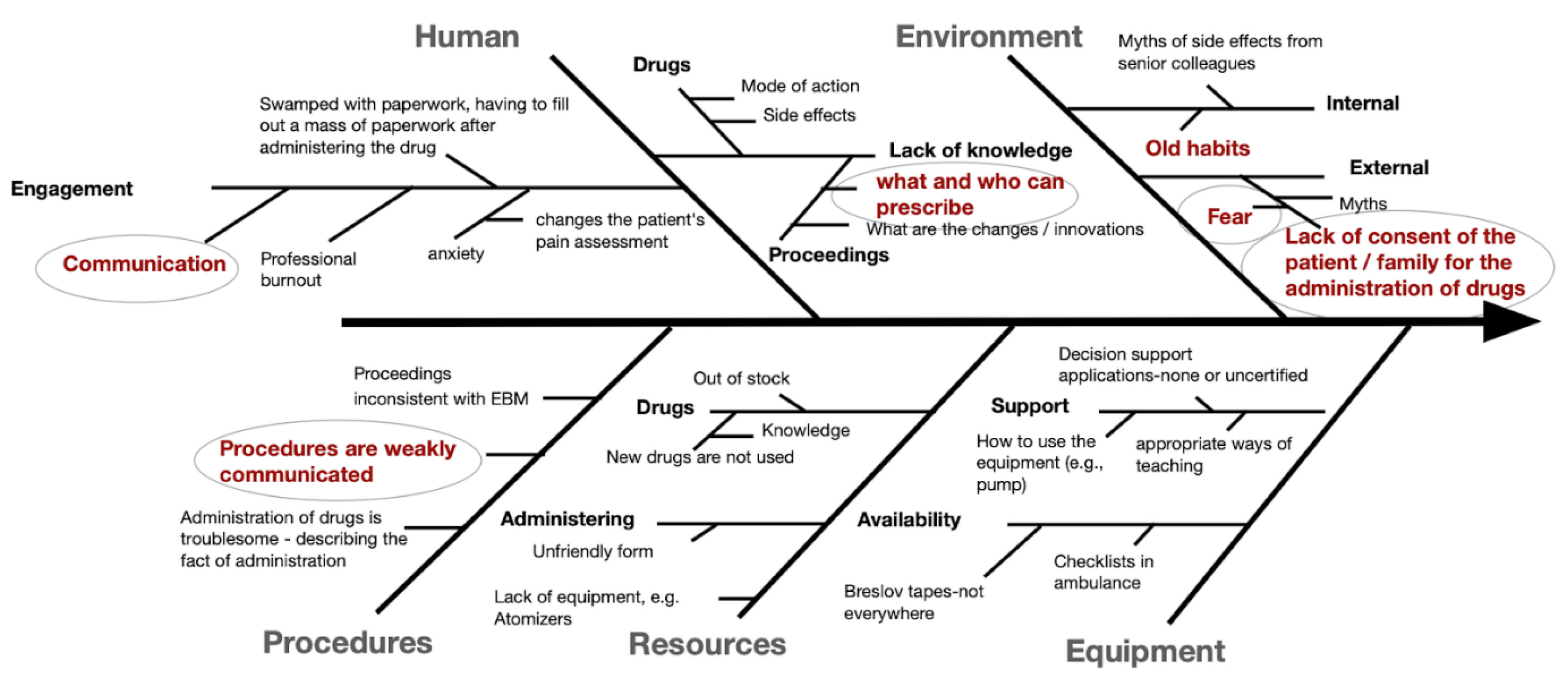 Jcm 14 04566 g005 Jcm 14 04566 g005