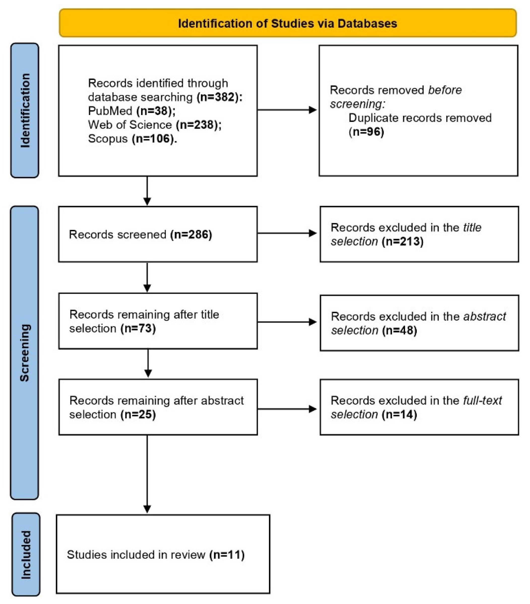 Jcm 14 04609 g001 Jcm 14 04609 g001