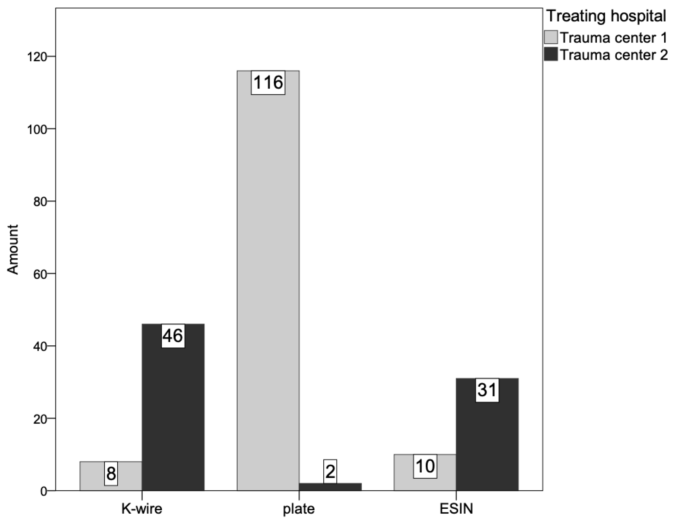 Jcm 14 04626 g003 Jcm 14 04626 g003