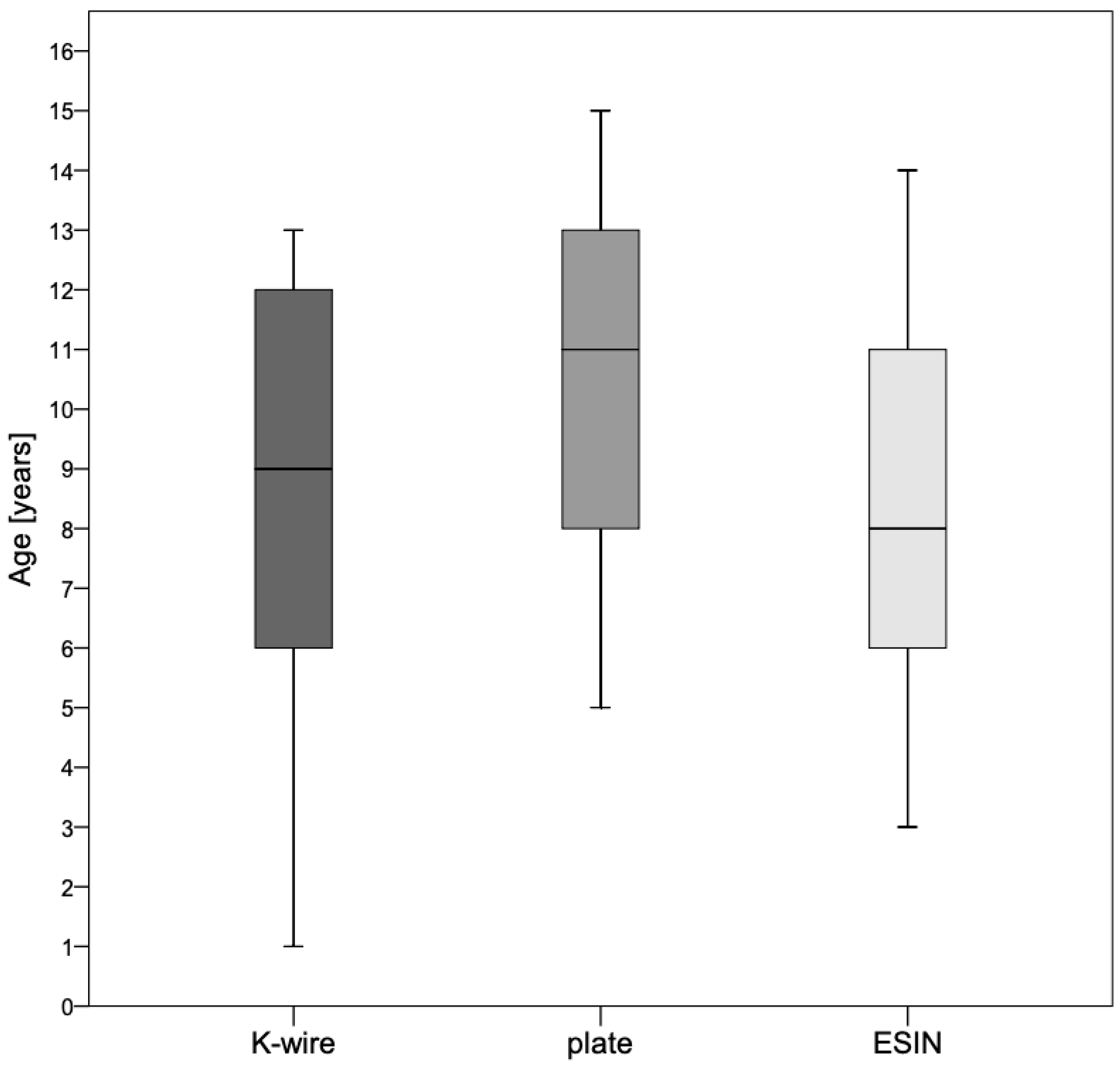 Jcm 14 04626 g004 Jcm 14 04626 g004