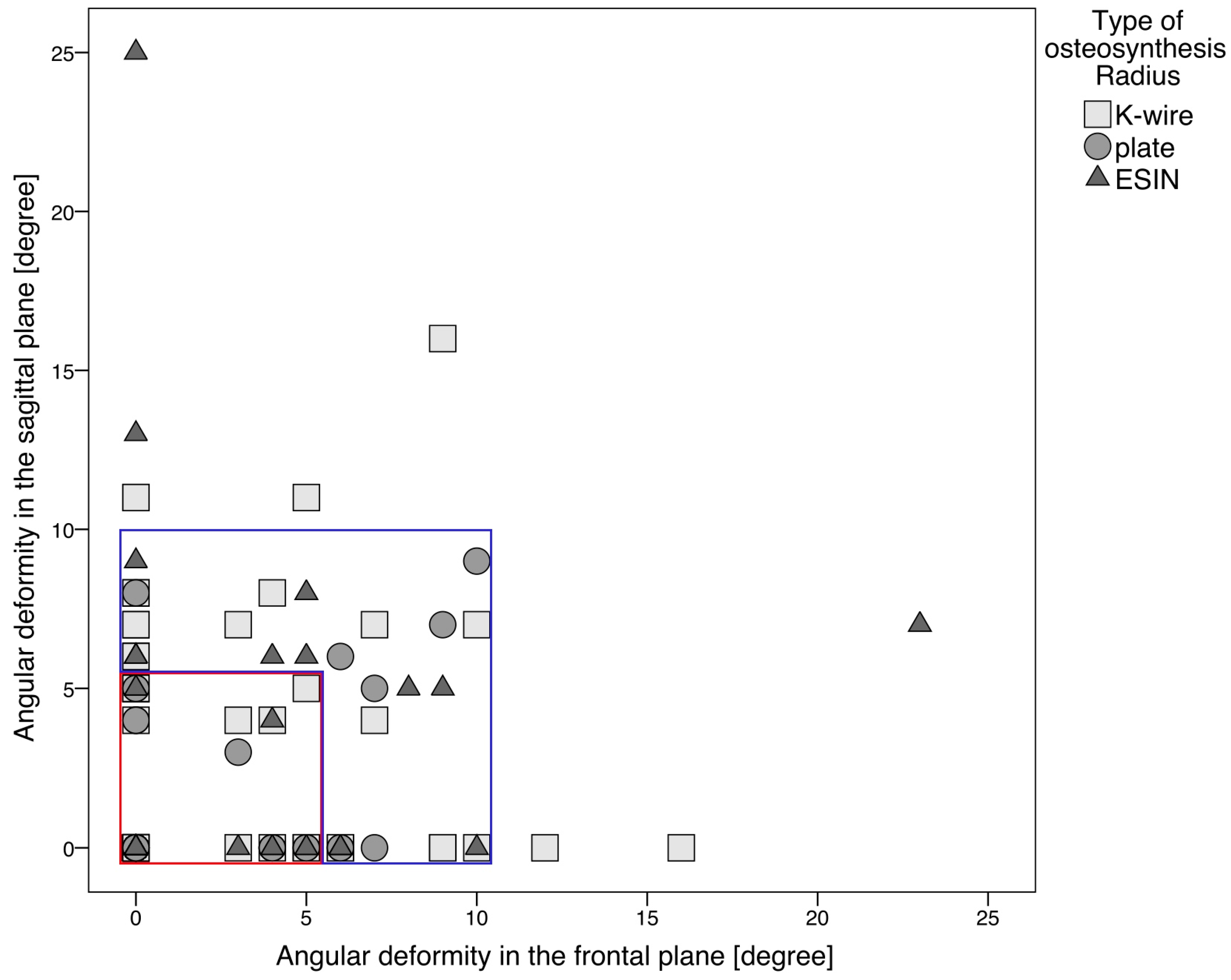 Jcm 14 04626 g005 Jcm 14 04626 g005