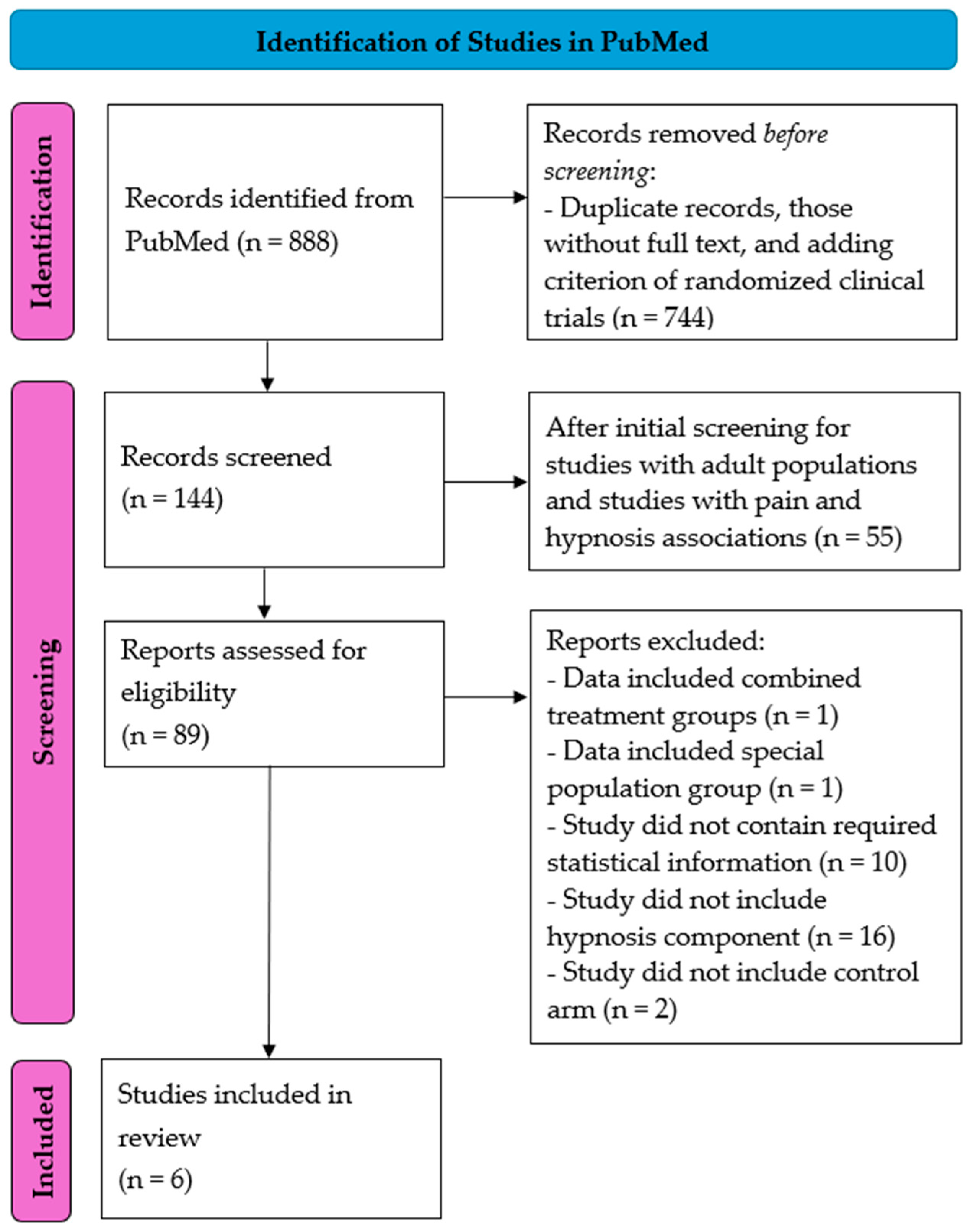 Jcm 14 04661 g001 Jcm 14 04661 g001