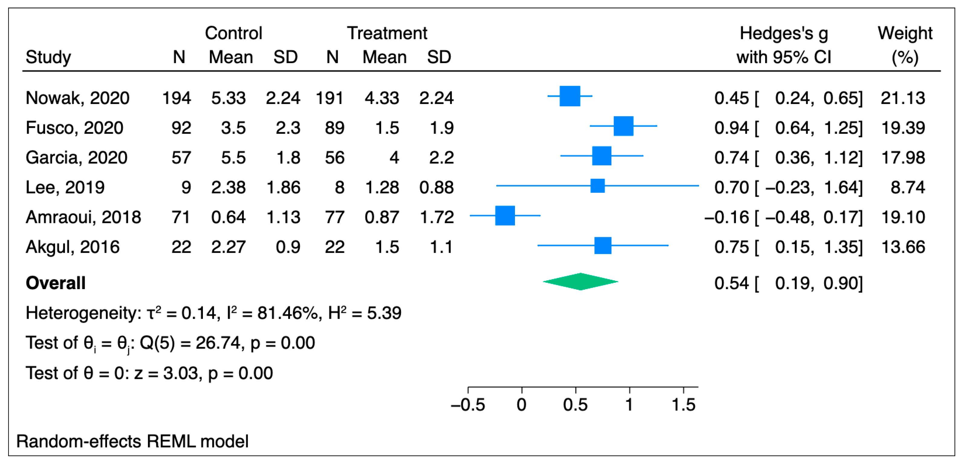 Jcm 14 04661 g002 Jcm 14 04661 g002