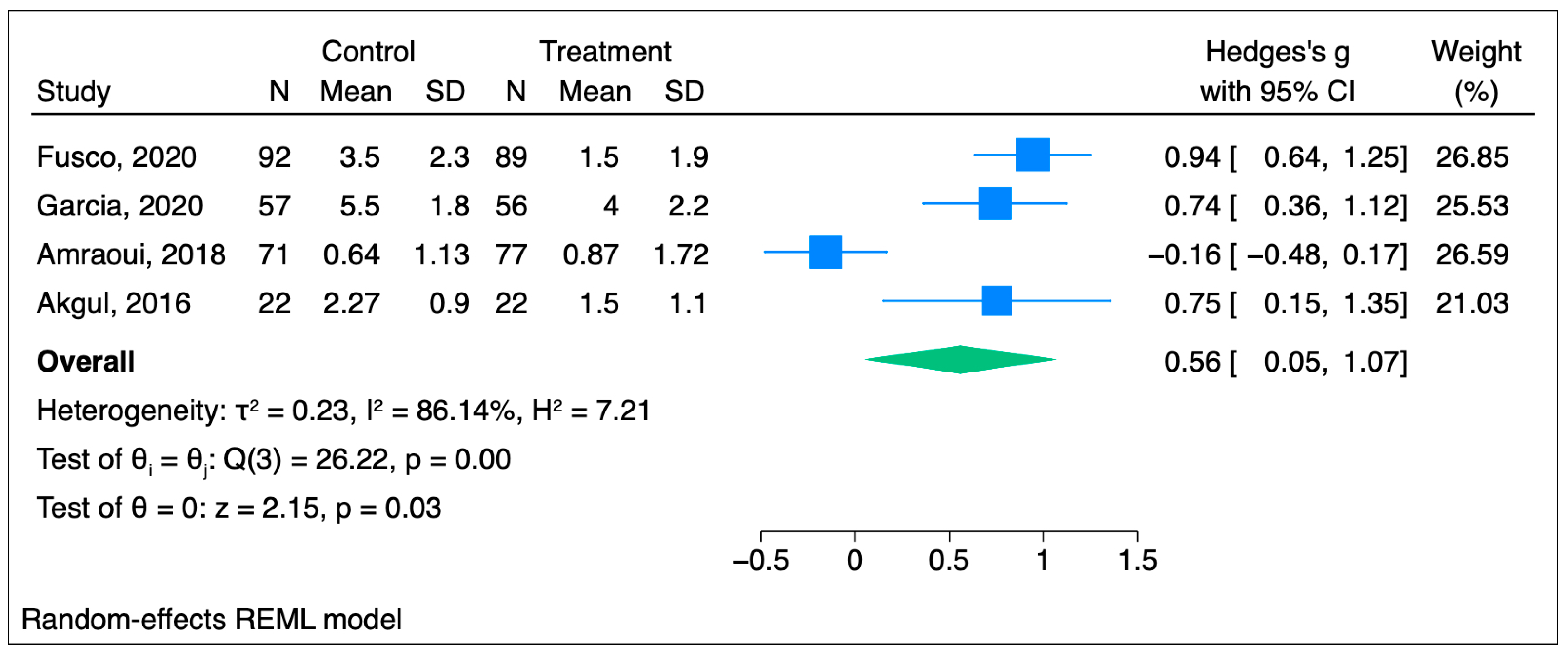 Jcm 14 04661 g005 Jcm 14 04661 g005