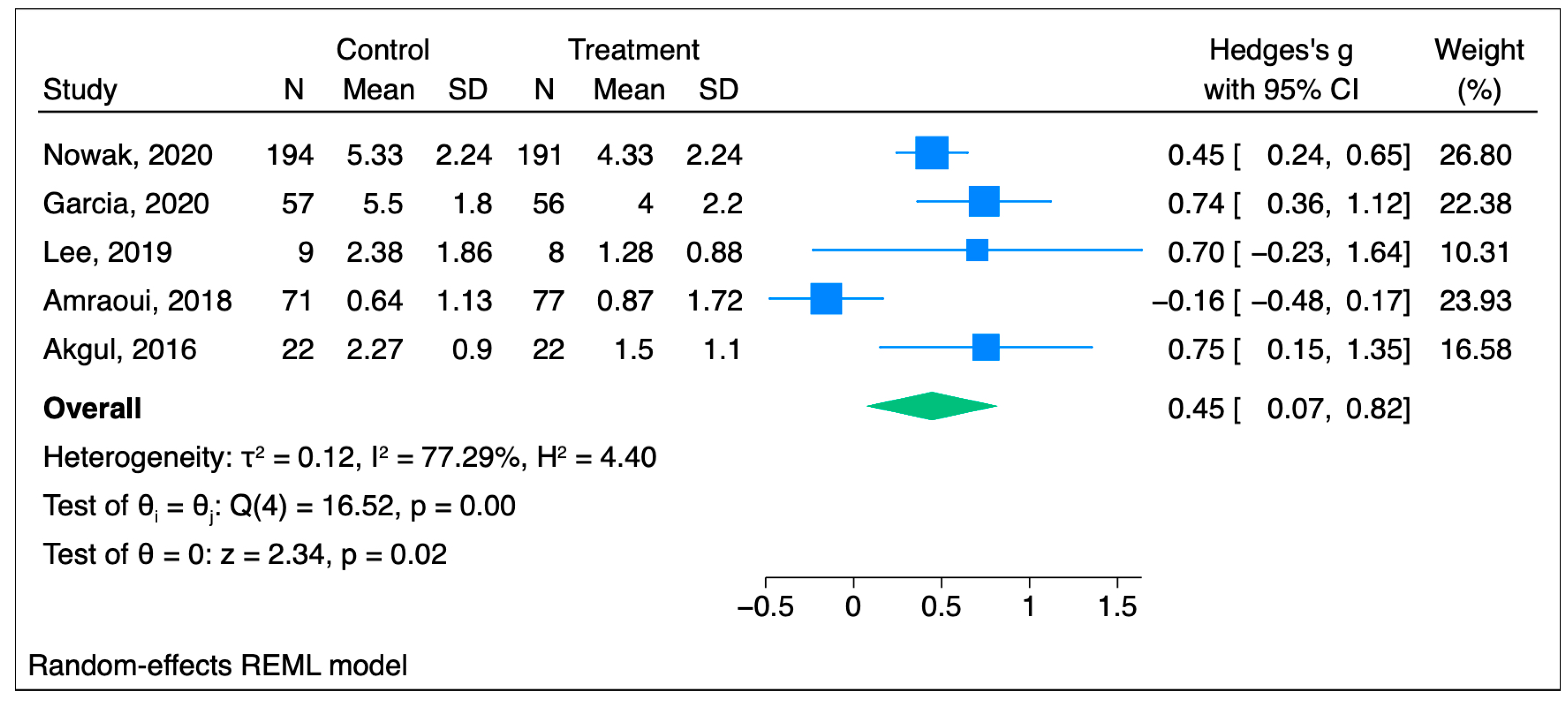 Jcm 14 04661 g006 Jcm 14 04661 g006