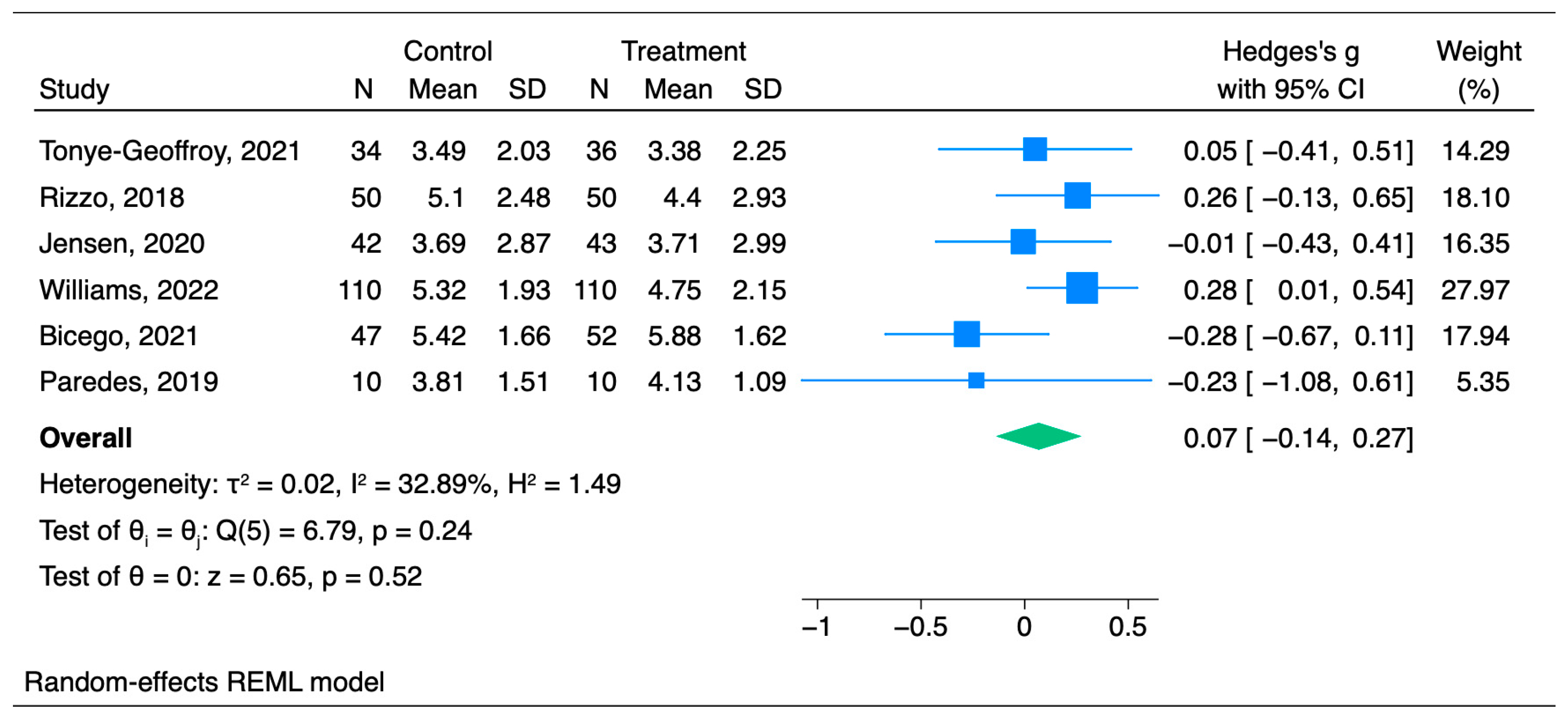 Jcm 14 04661 g008 Jcm 14 04661 g008