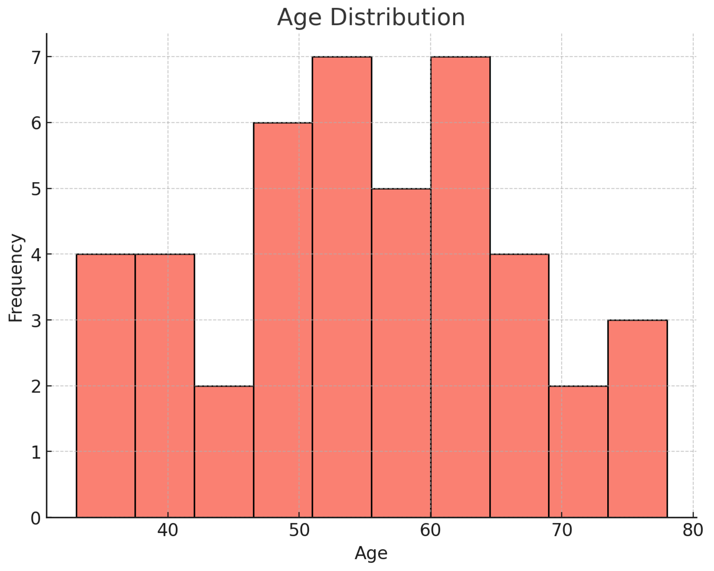 Jcm 14 04705 g001 Jcm 14 04705 g001