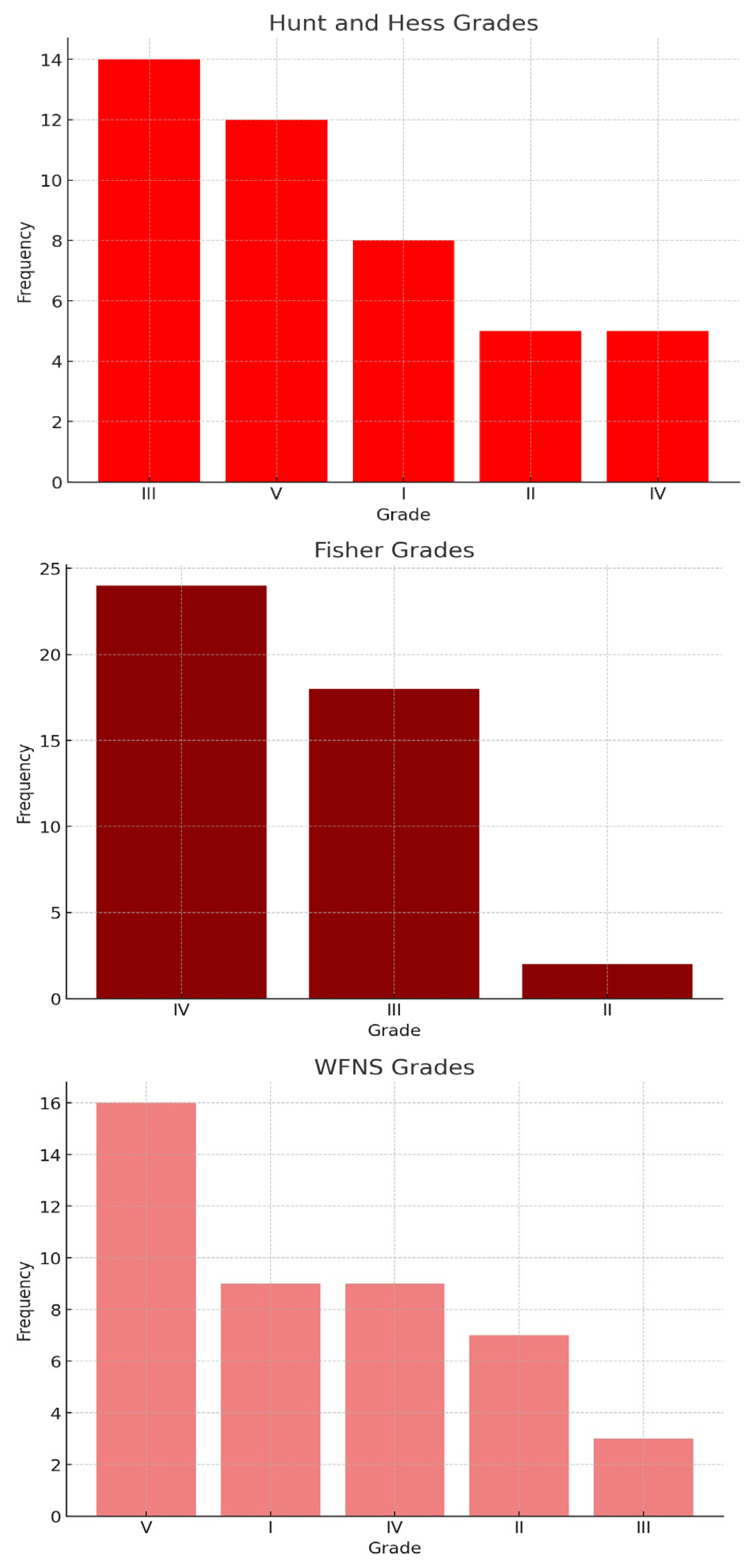 Jcm 14 04705 g003 Jcm 14 04705 g003