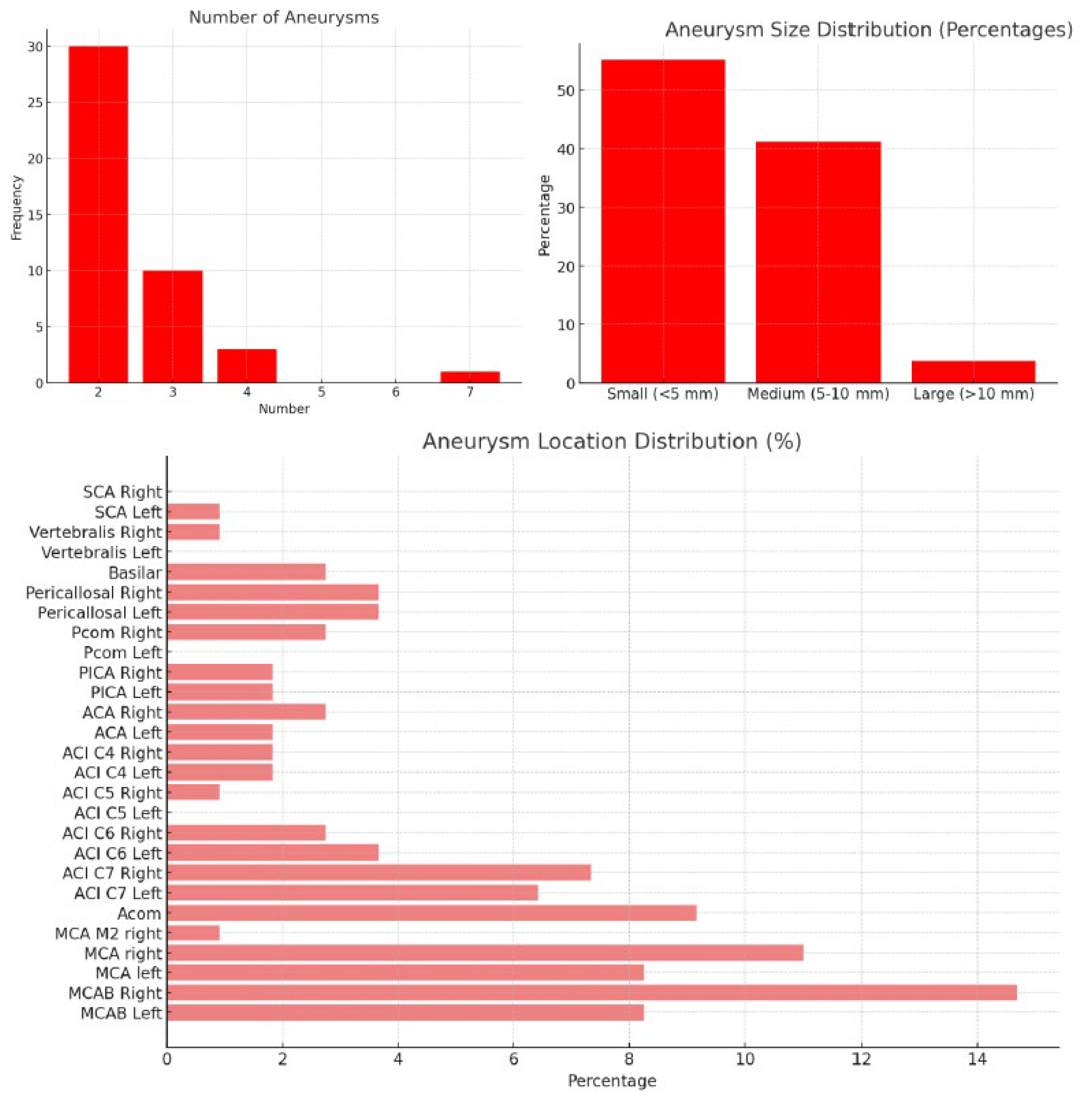 Jcm 14 04705 g004 Jcm 14 04705 g004