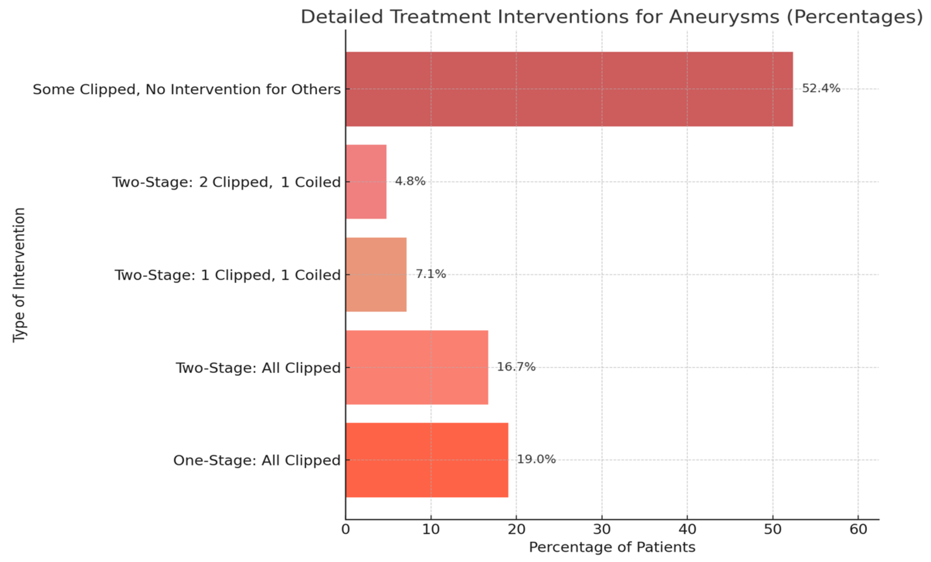 Jcm 14 04705 g005 Jcm 14 04705 g005