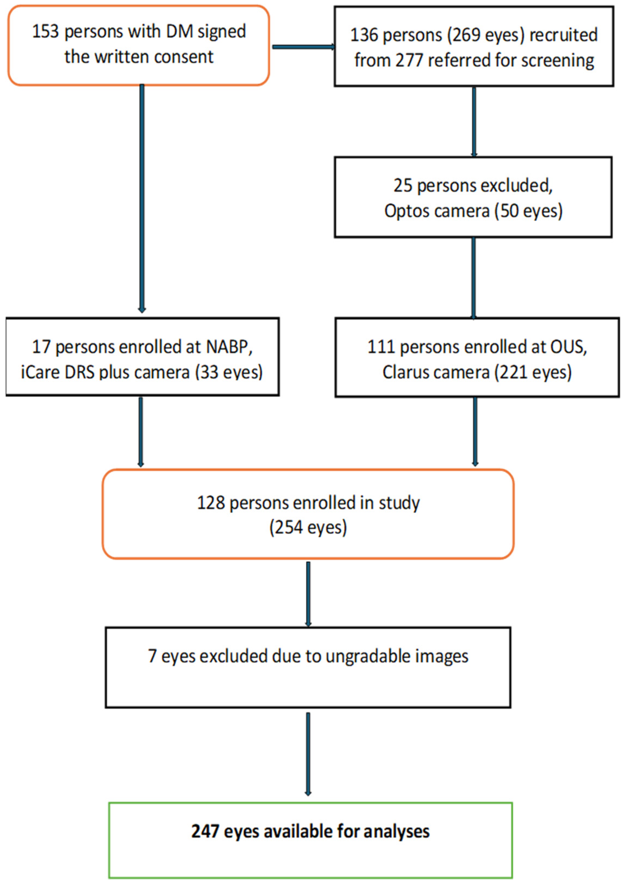Jcm 14 04810 g001 Jcm 14 04810 g001