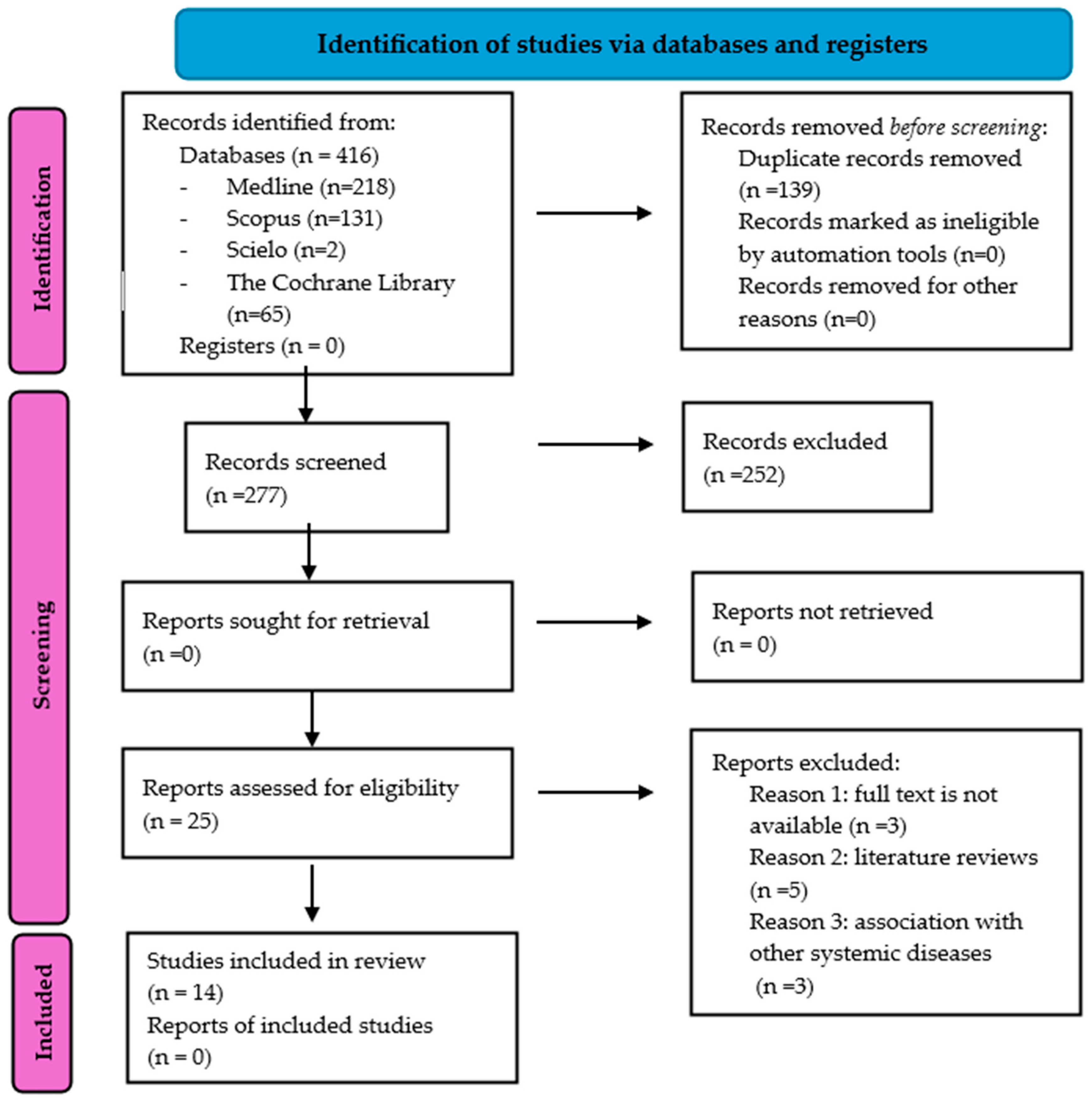 Jcm 14 04879 g001 Jcm 14 04879 g001