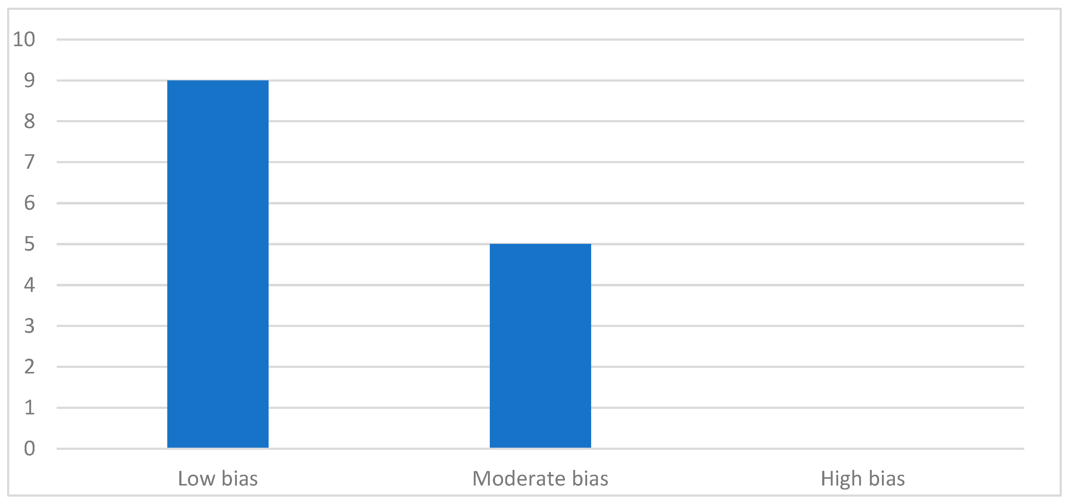 Jcm 14 04879 g002 Jcm 14 04879 g002
