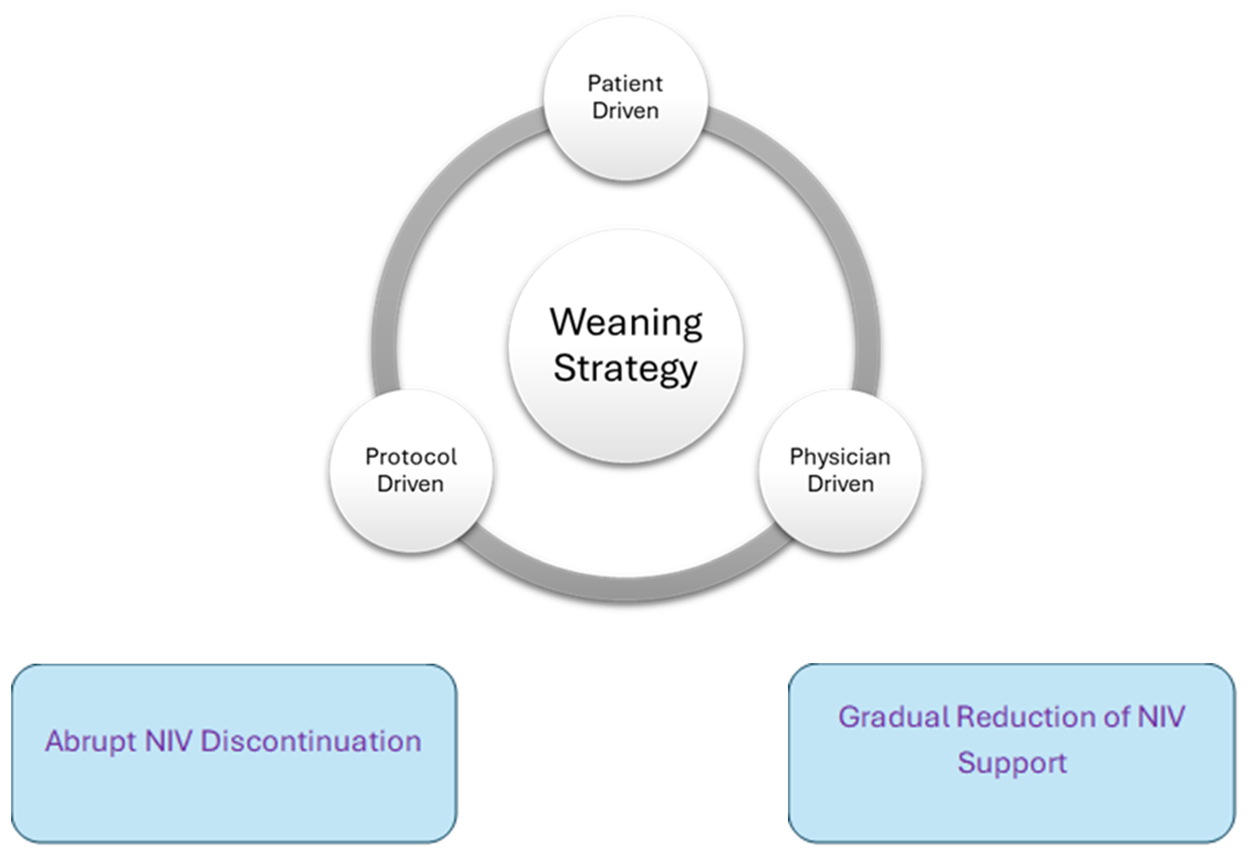 What Does Non Invasive Ventilation Mean: Essential Guide Explained