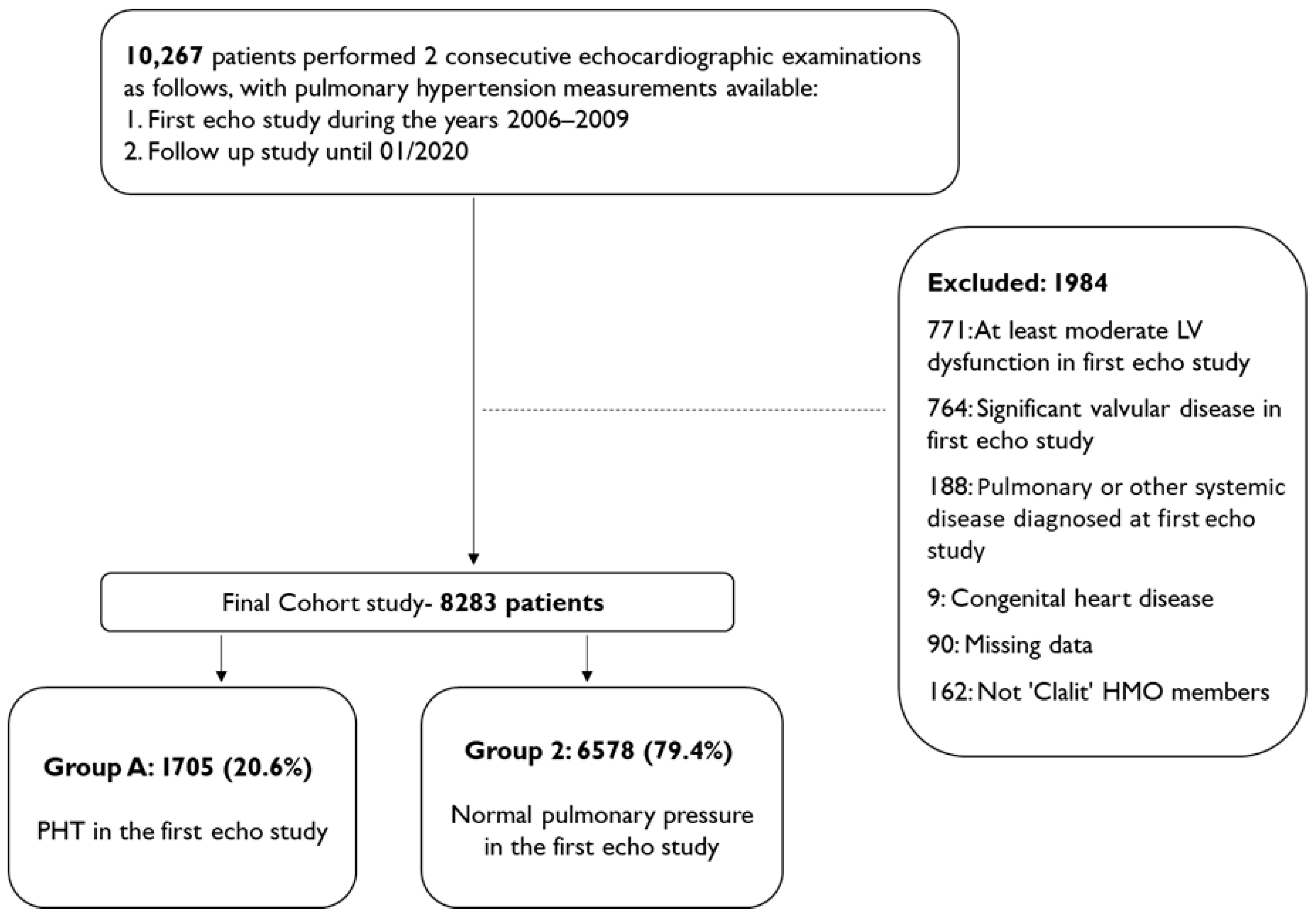 Jcm 14 05044 g001 Jcm 14 05044 g001