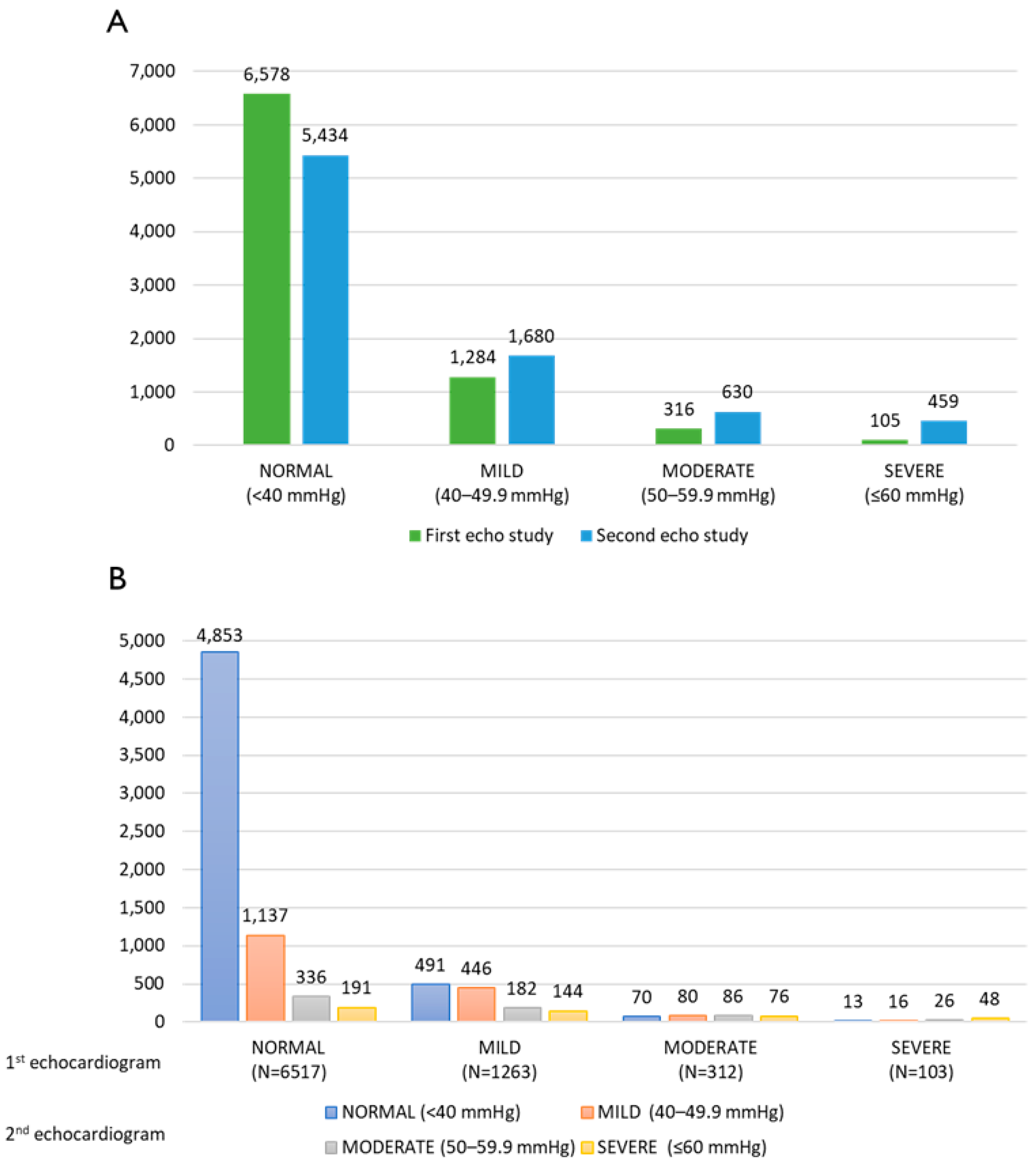 Jcm 14 05044 g002 Jcm 14 05044 g002