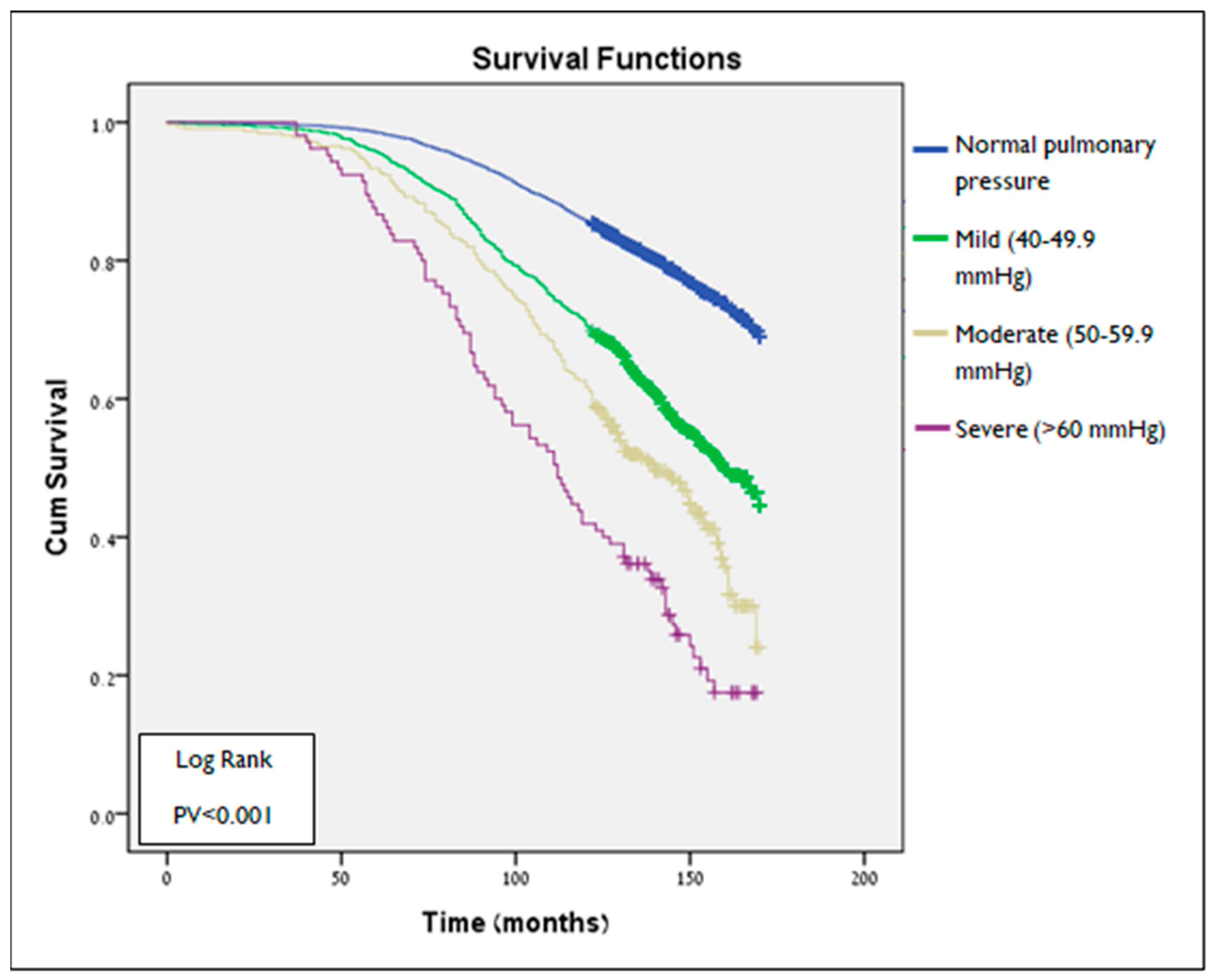 Jcm 14 05044 g004 Jcm 14 05044 g004