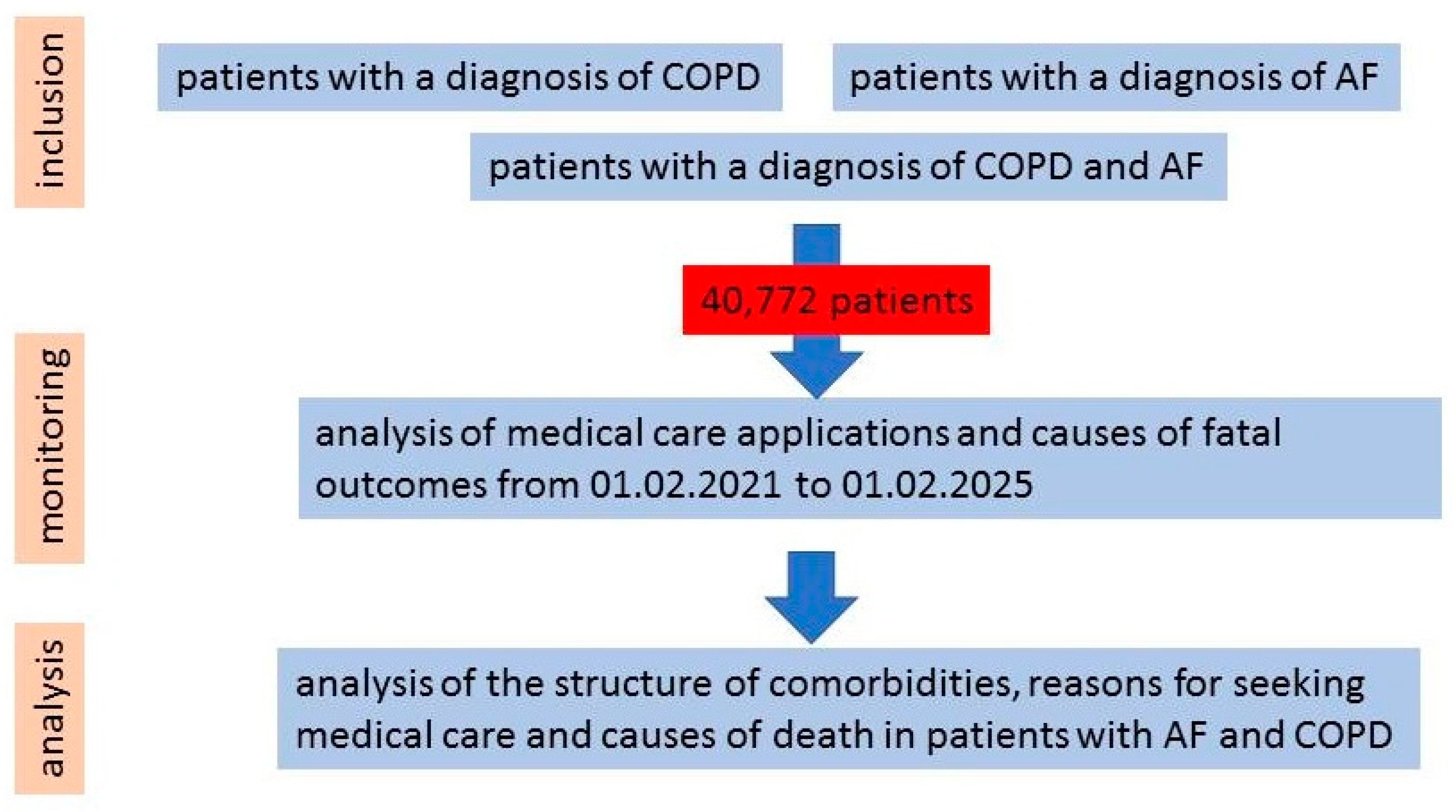 Jcm 14 05045 g001 Jcm 14 05045 g001