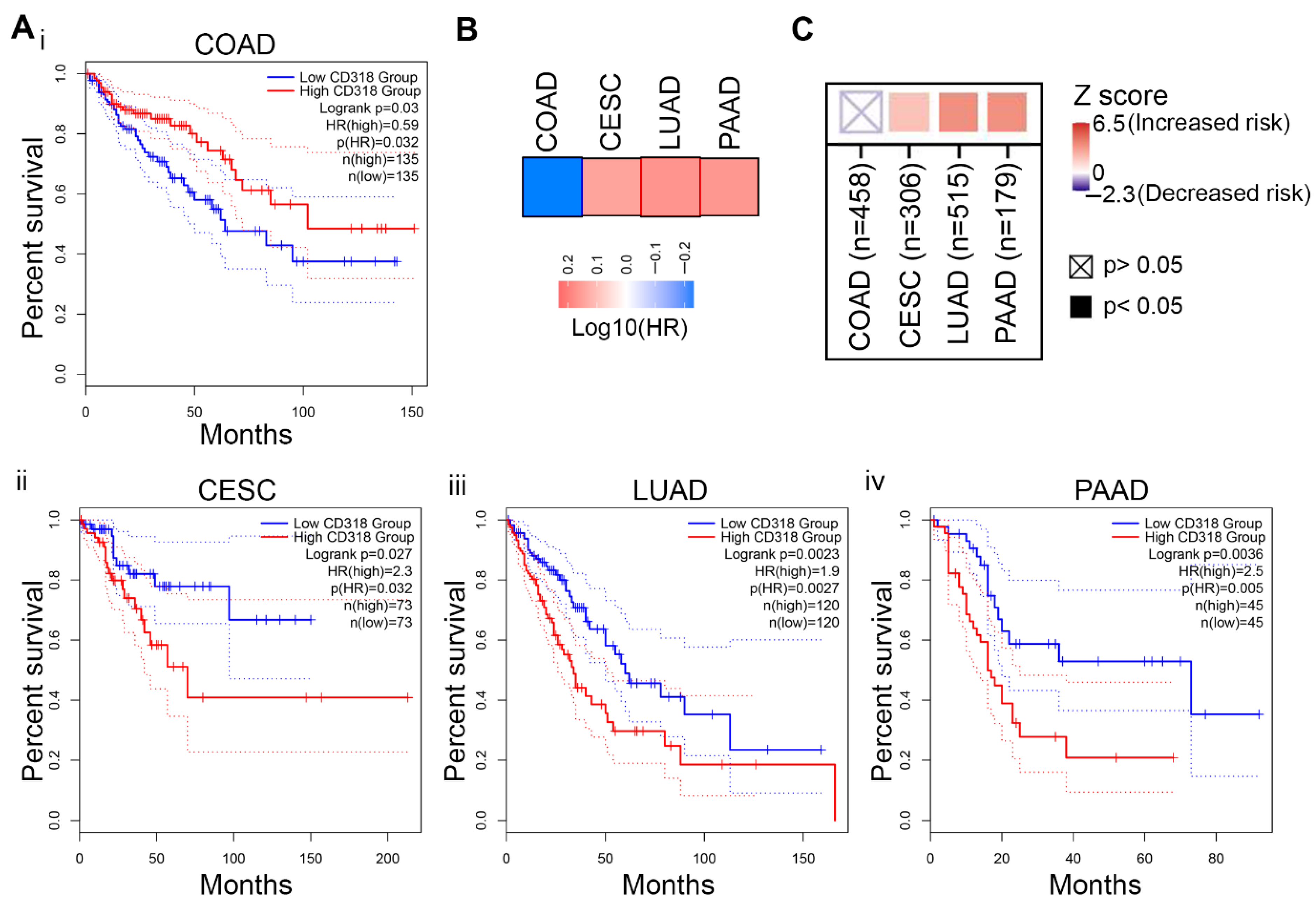 Jcm 14 05139 g007 Jcm 14 05139 g007