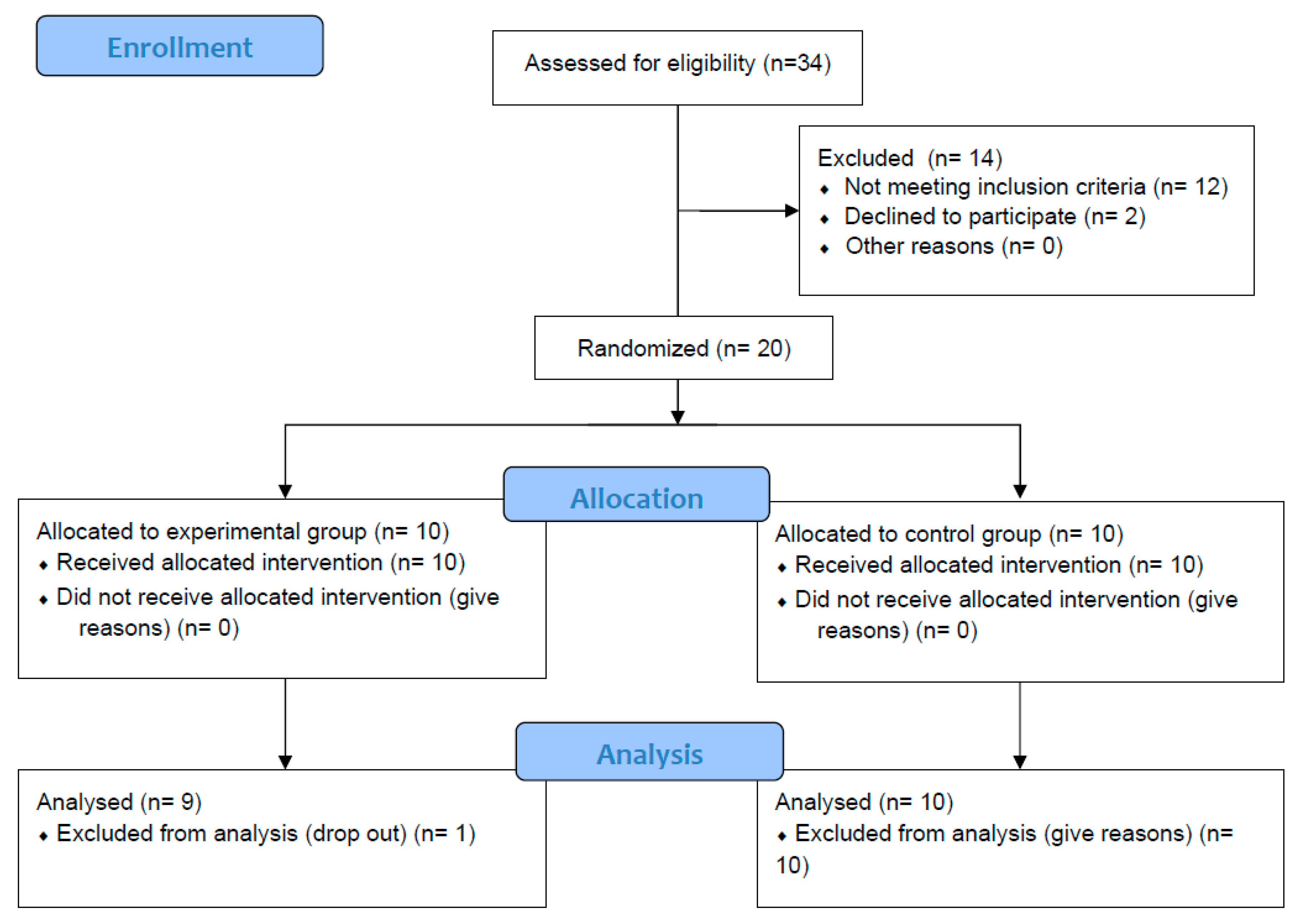 Jcm 14 05185 g002 Jcm 14 05185 g002