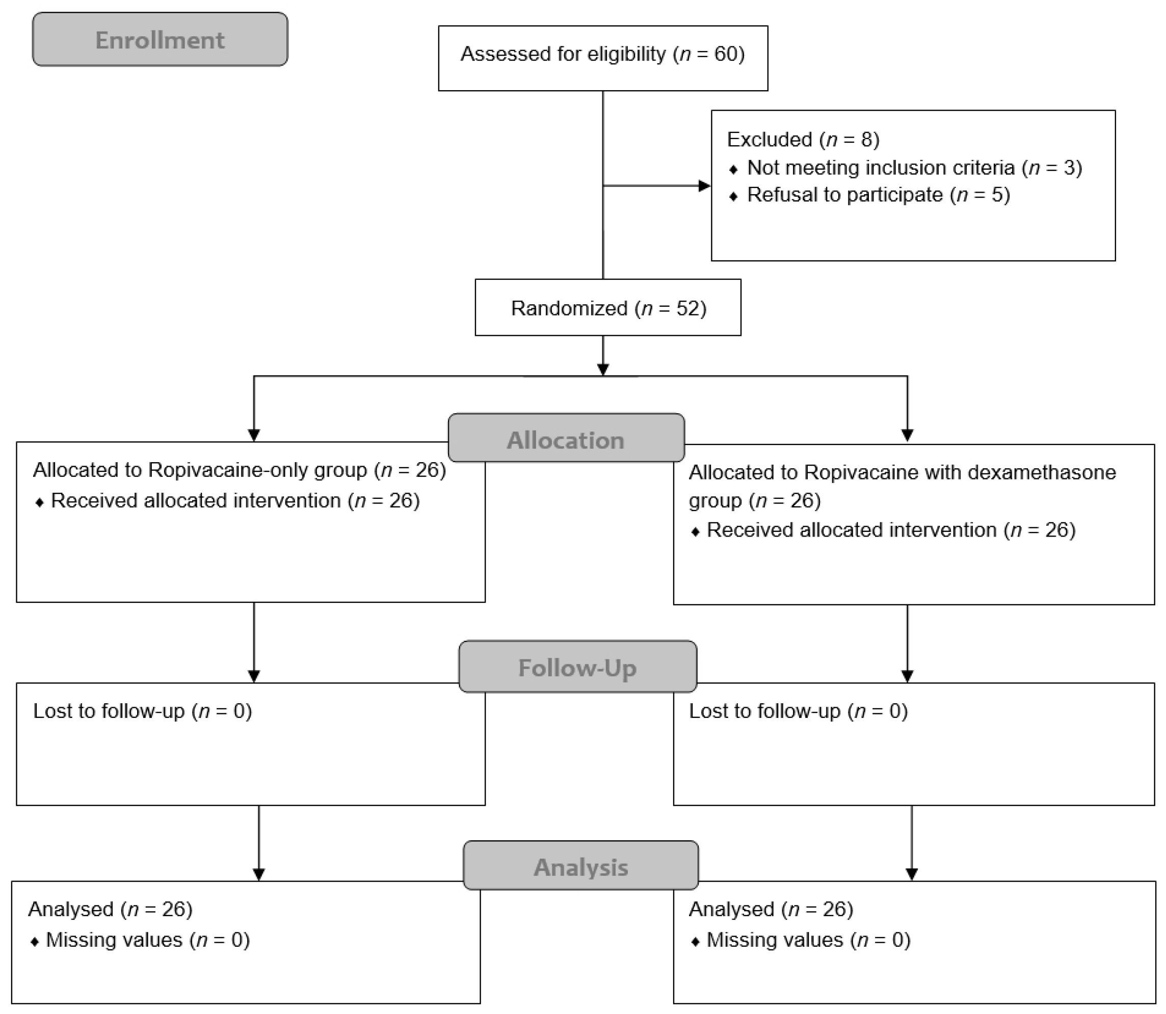 Jcm 14 05186 g001 Jcm 14 05186 g001
