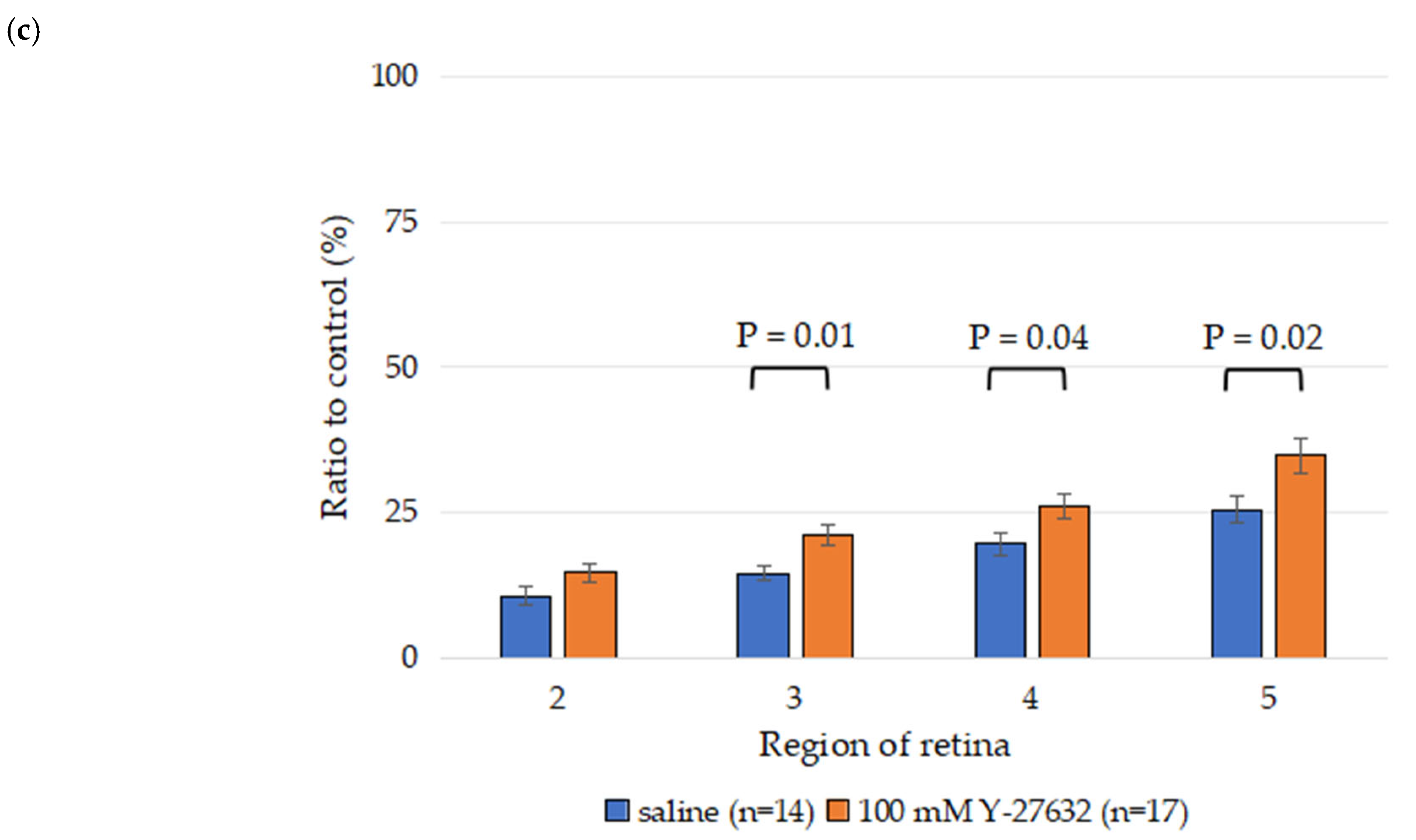 Jcm 14 05344 g003b Jcm 14 05344 g003b
