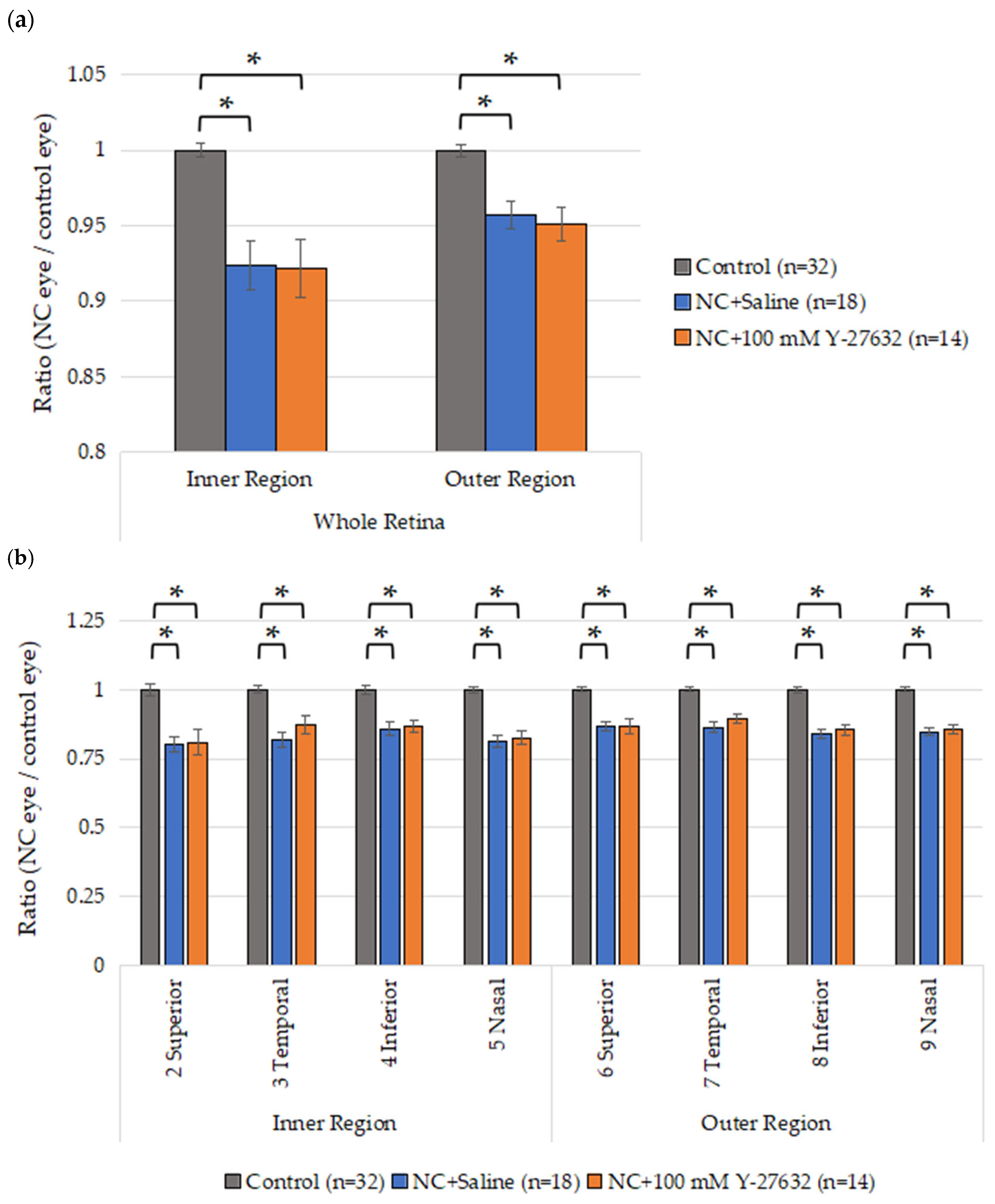 Jcm 14 05344 g006 Jcm 14 05344 g006