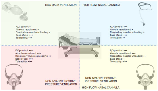 What Does Non Invasive Ventilation Mean: Essential Guide Explained