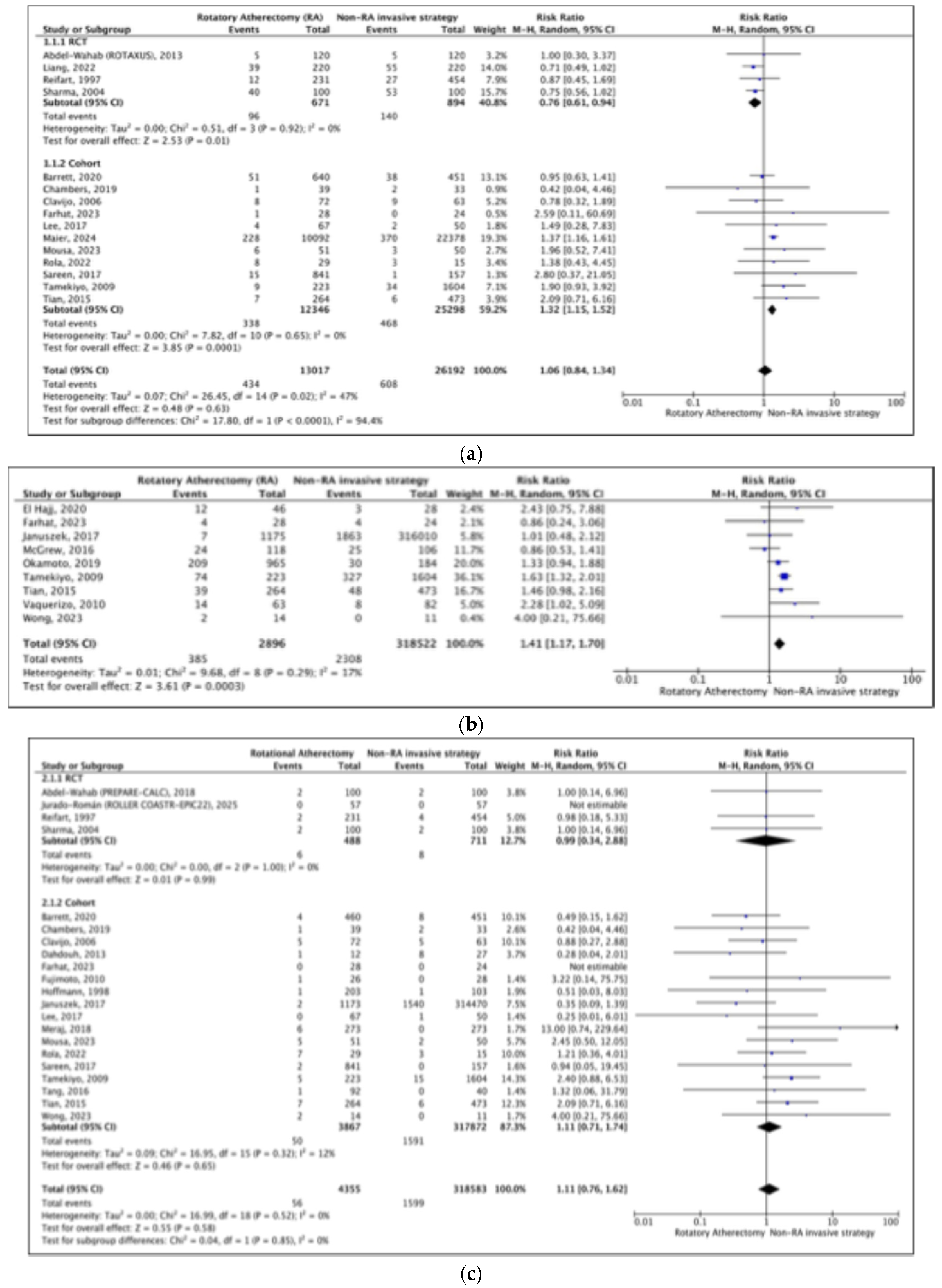 Jcm 14 05389 g003a Jcm 14 05389 g003a