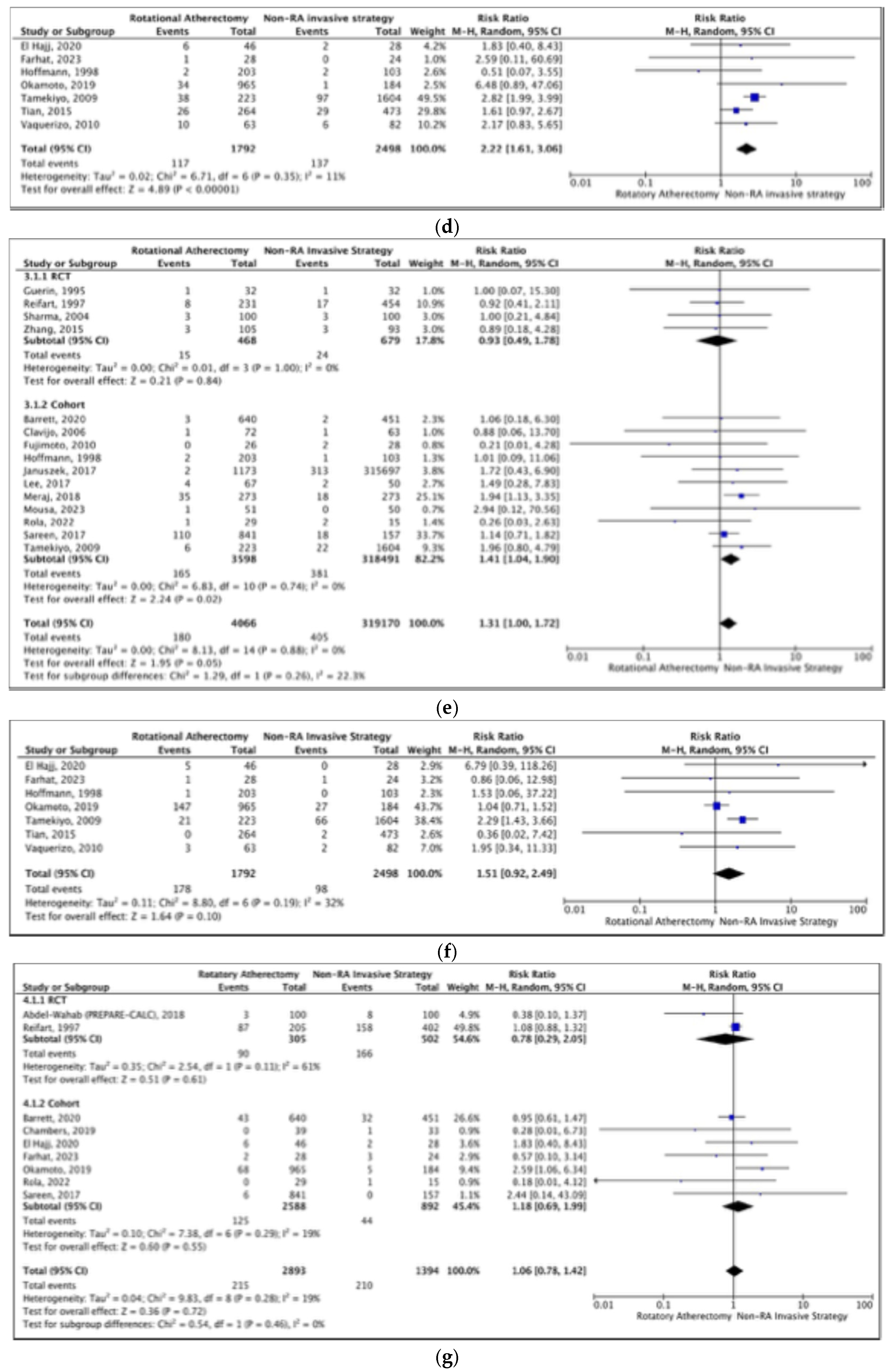 Jcm 14 05389 g003b Jcm 14 05389 g003b