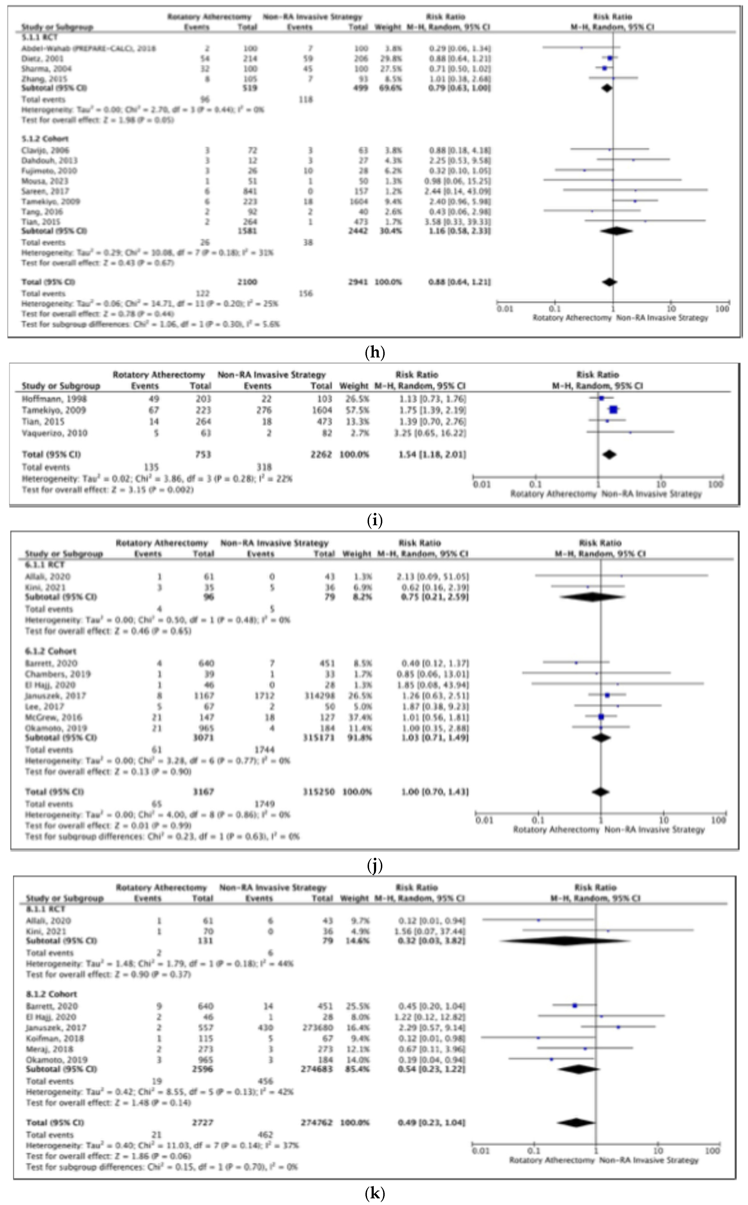 Jcm 14 05389 g003c Jcm 14 05389 g003c