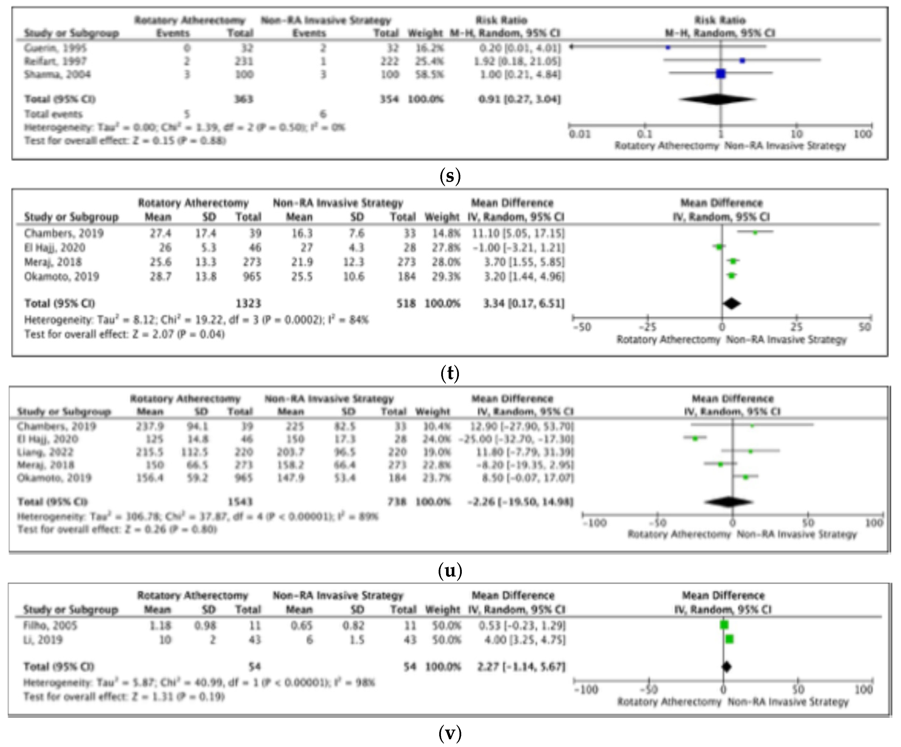 Jcm 14 05389 g003e Jcm 14 05389 g003e