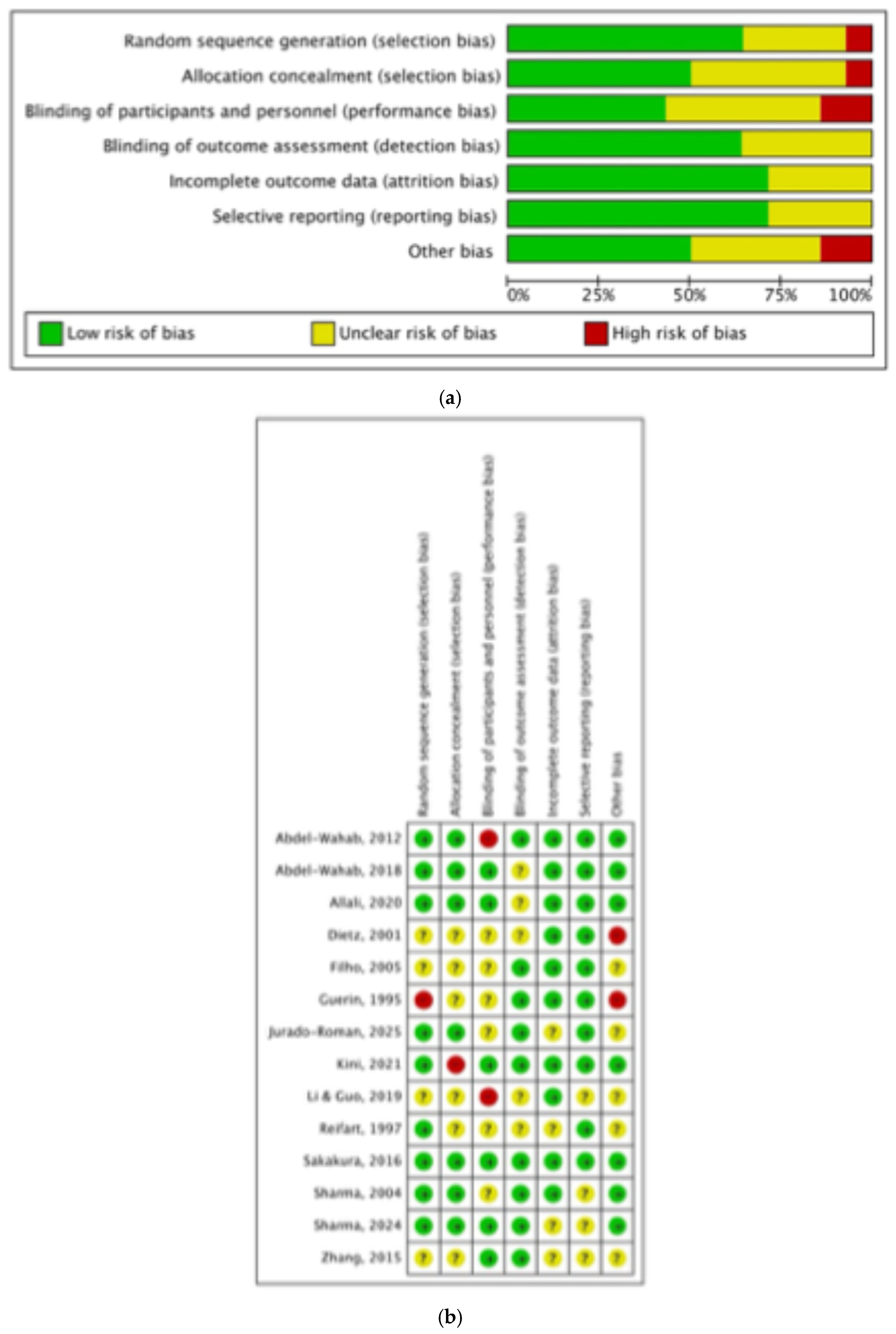 Jcm 14 05389 g005 Jcm 14 05389 g005