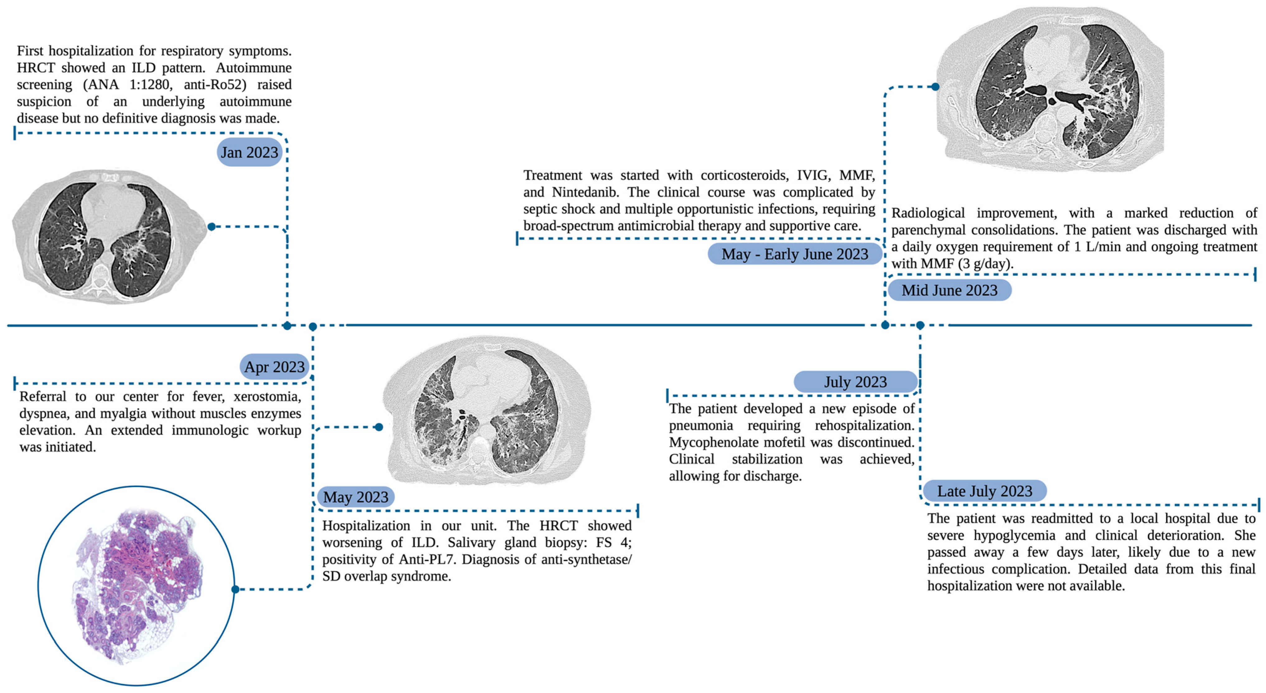 Jcm 14 05395 g002 Jcm 14 05395 g002
