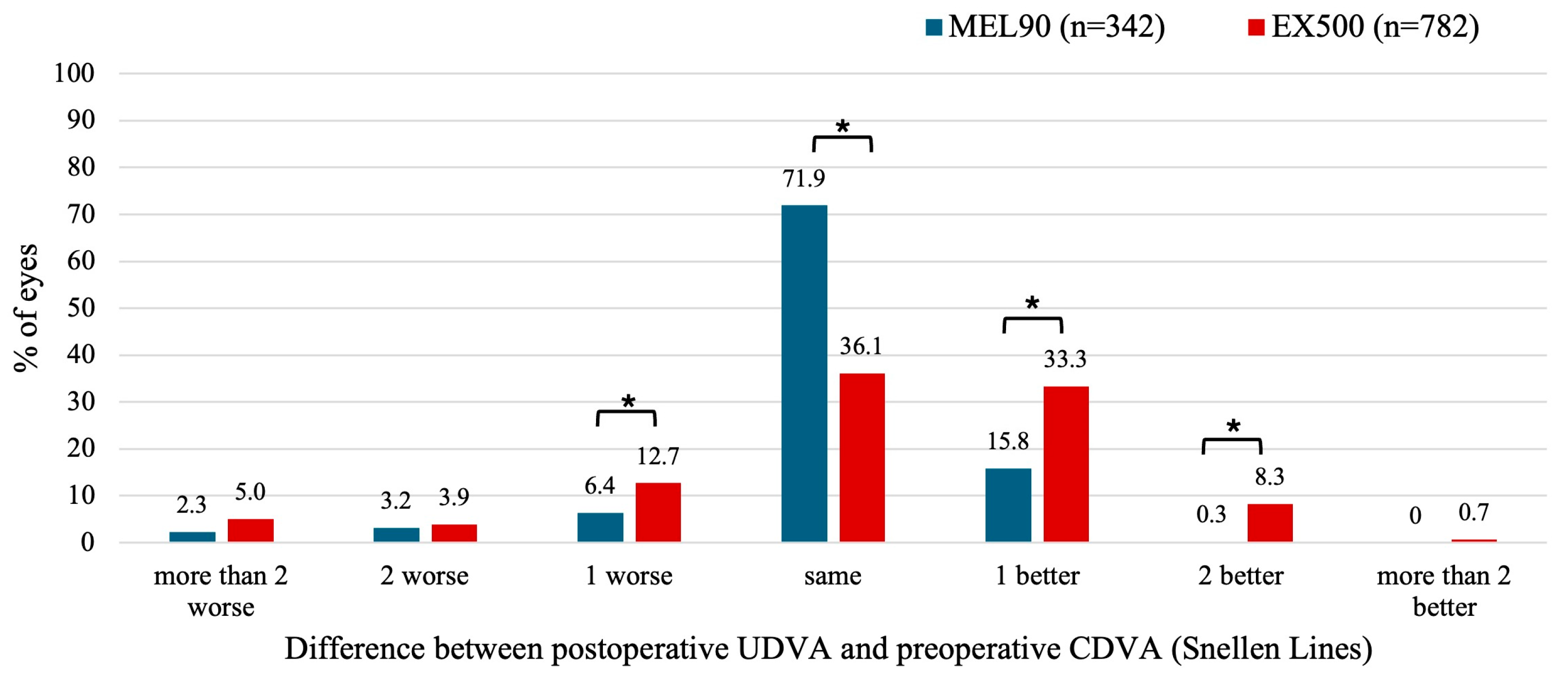Jcm 14 05403 g002 Jcm 14 05403 g002