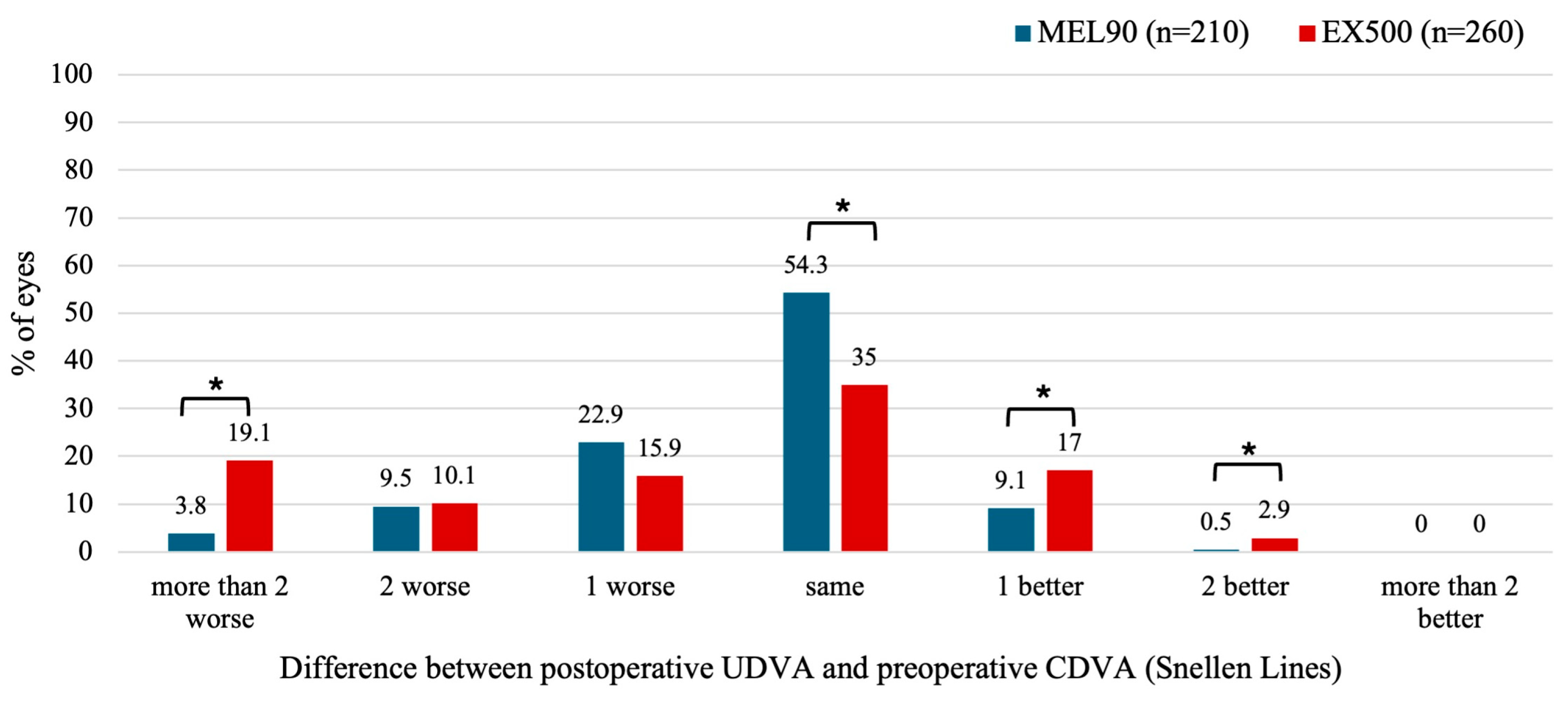 Jcm 14 05403 g003 Jcm 14 05403 g003