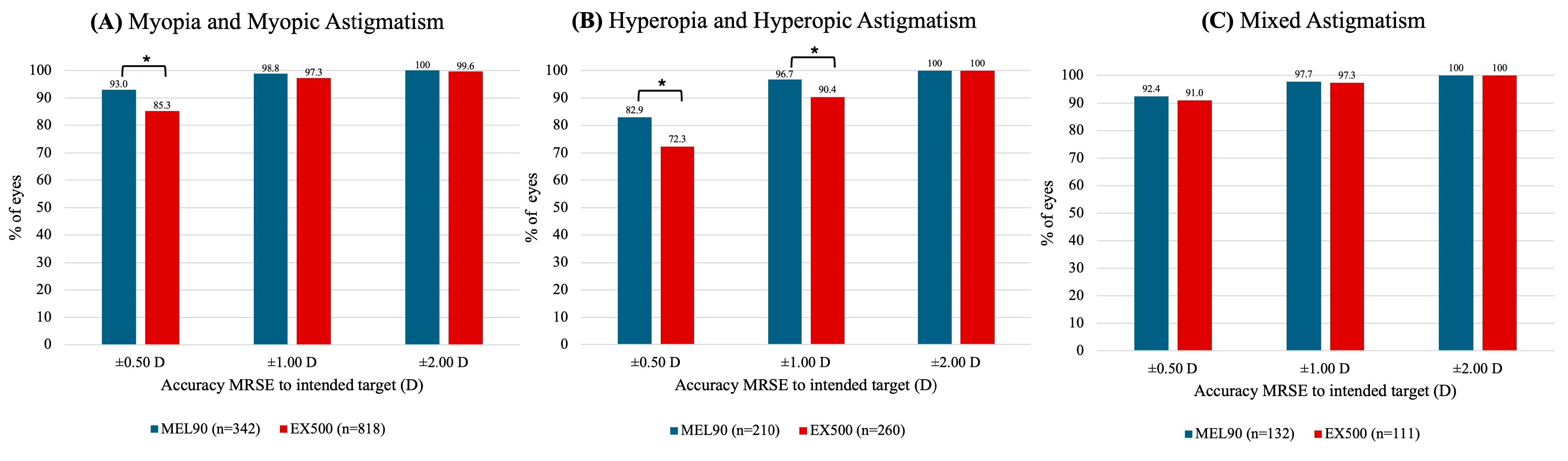 Jcm 14 05403 g005 Jcm 14 05403 g005