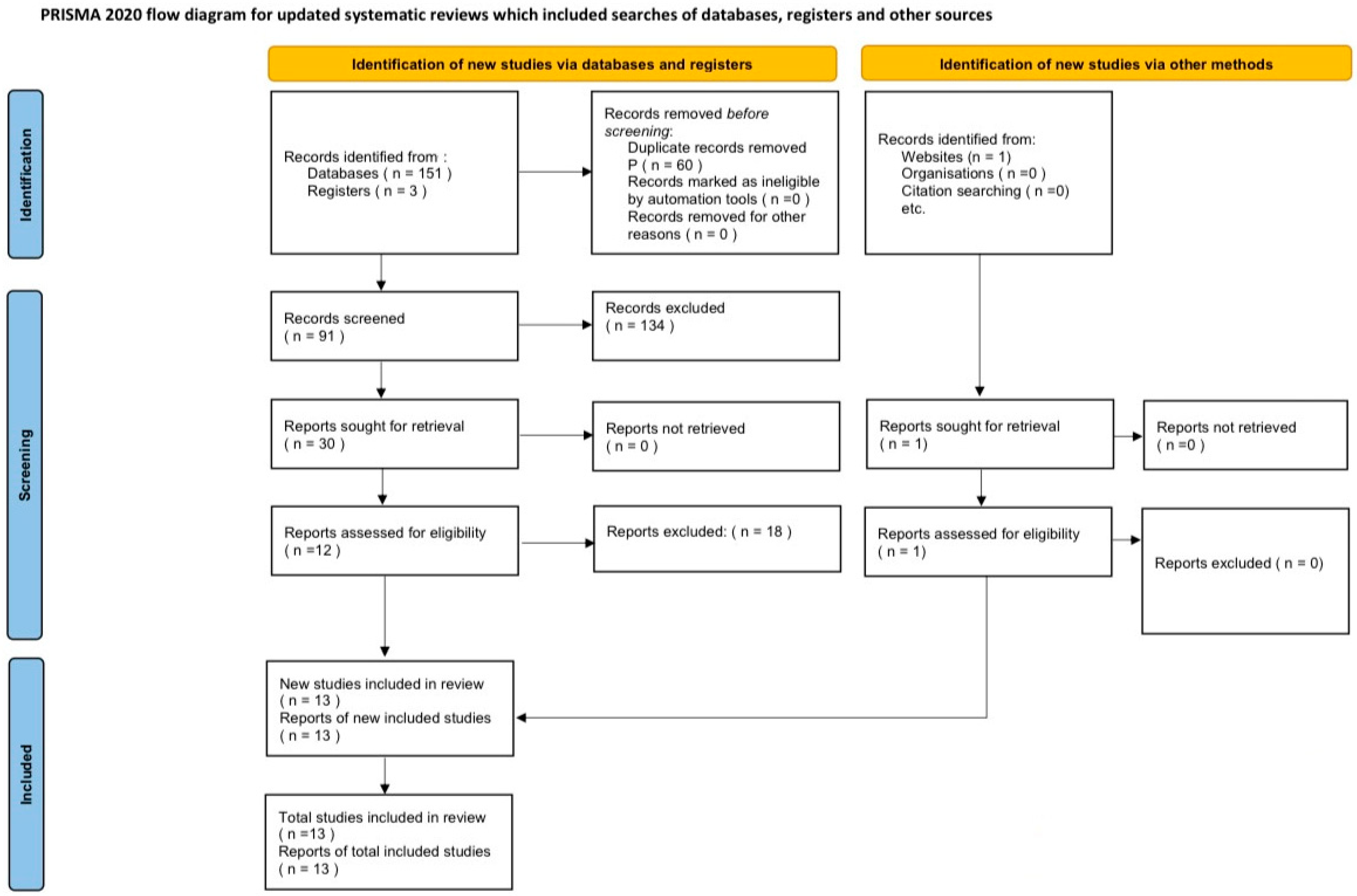 Jcm 14 05430 g001 Jcm 14 05430 g001