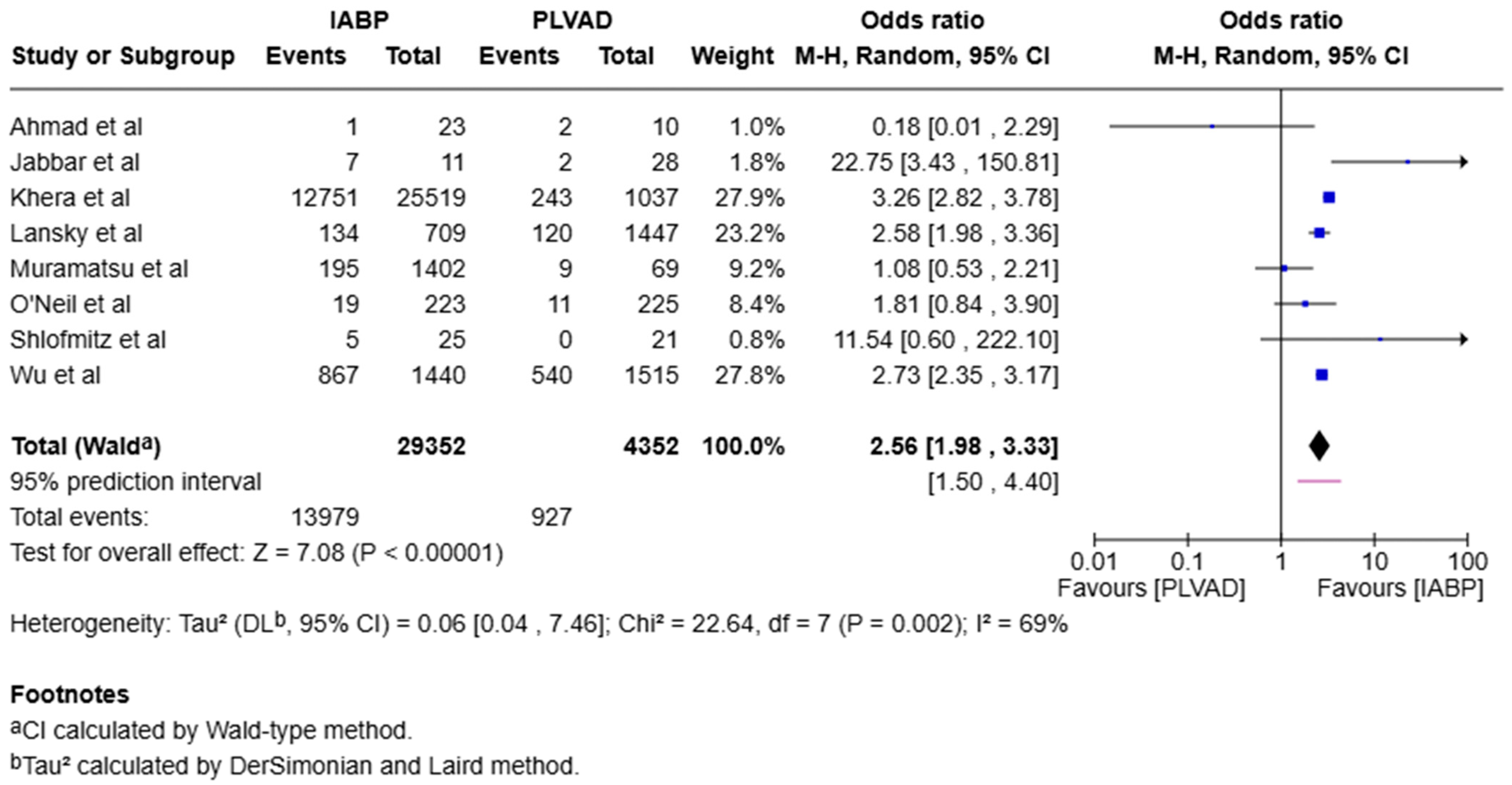 Jcm 14 05430 g003 Jcm 14 05430 g003