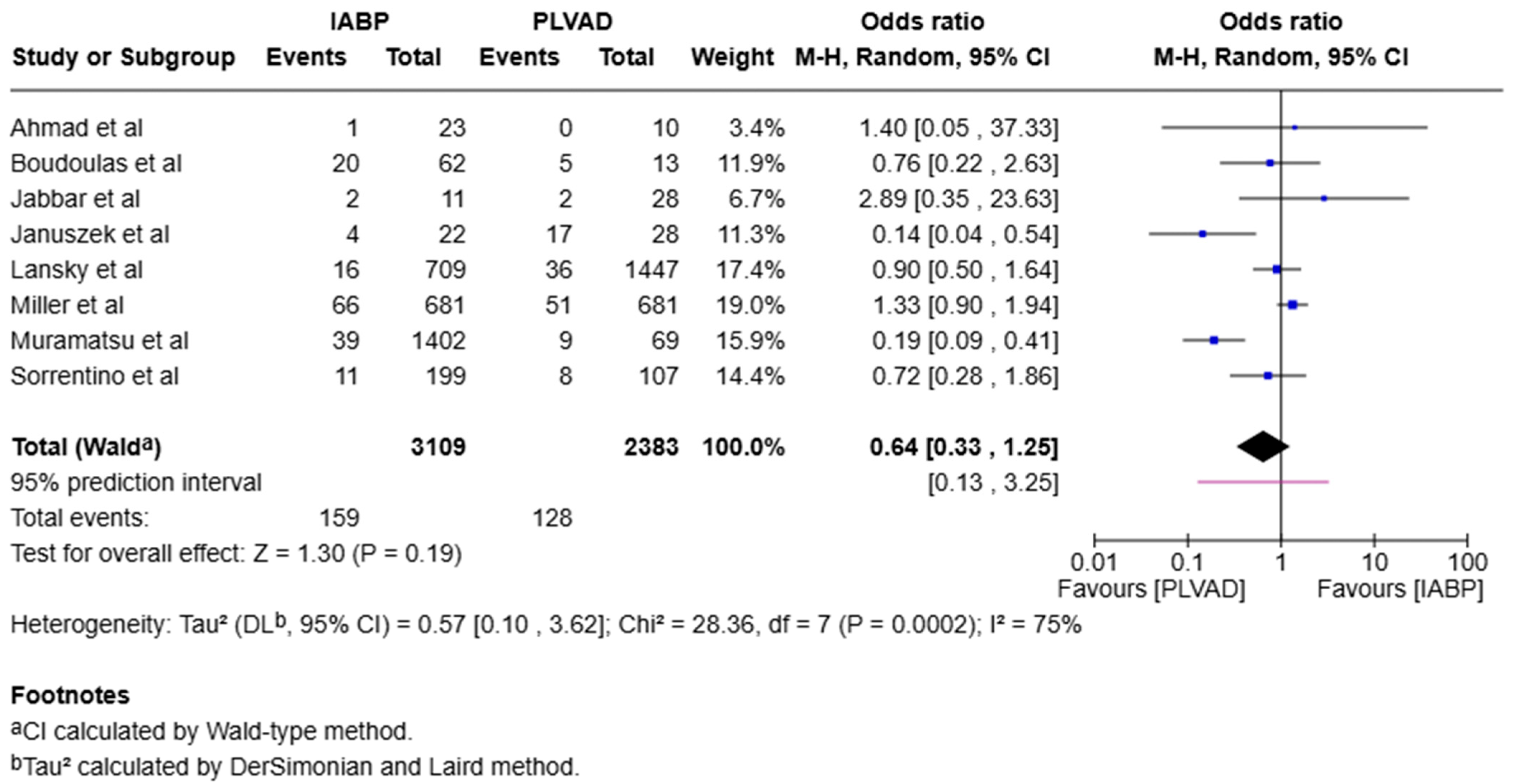 Jcm 14 05430 g004 Jcm 14 05430 g004