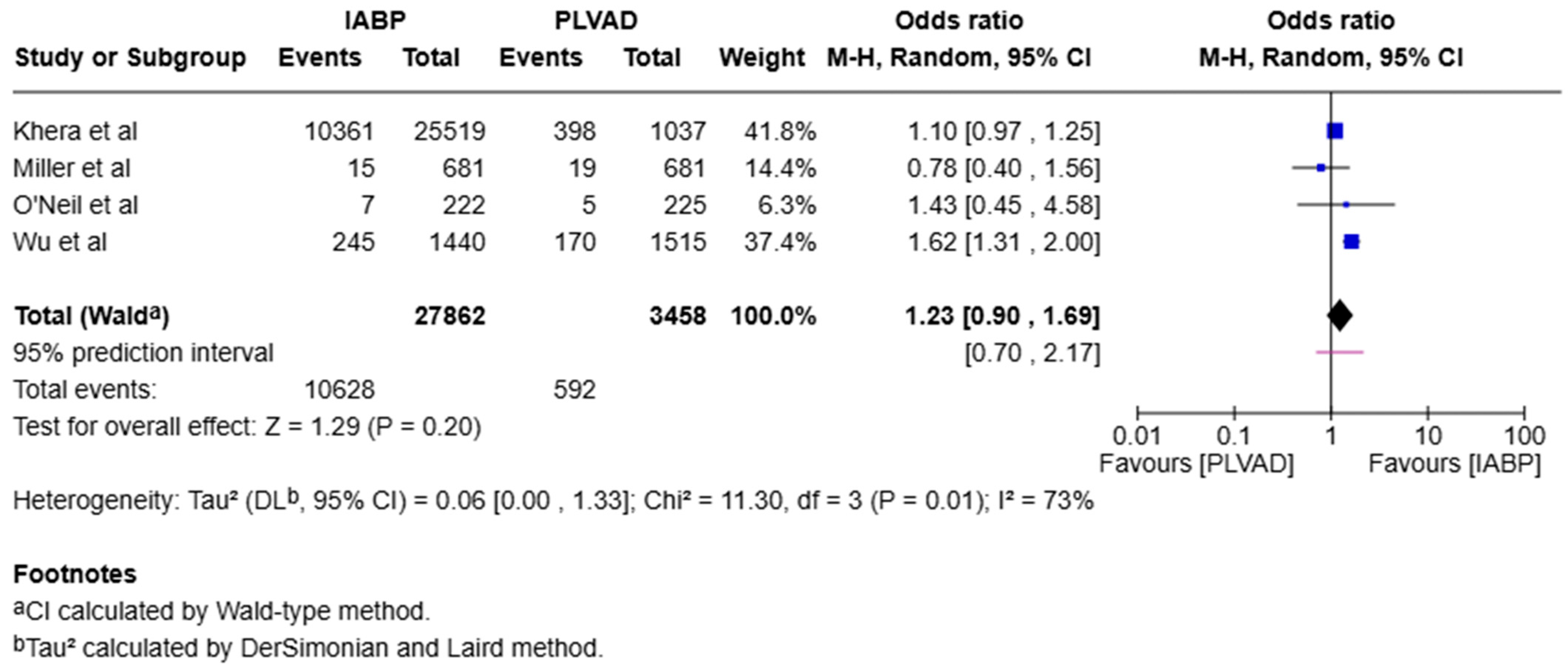 Jcm 14 05430 g005 Jcm 14 05430 g005