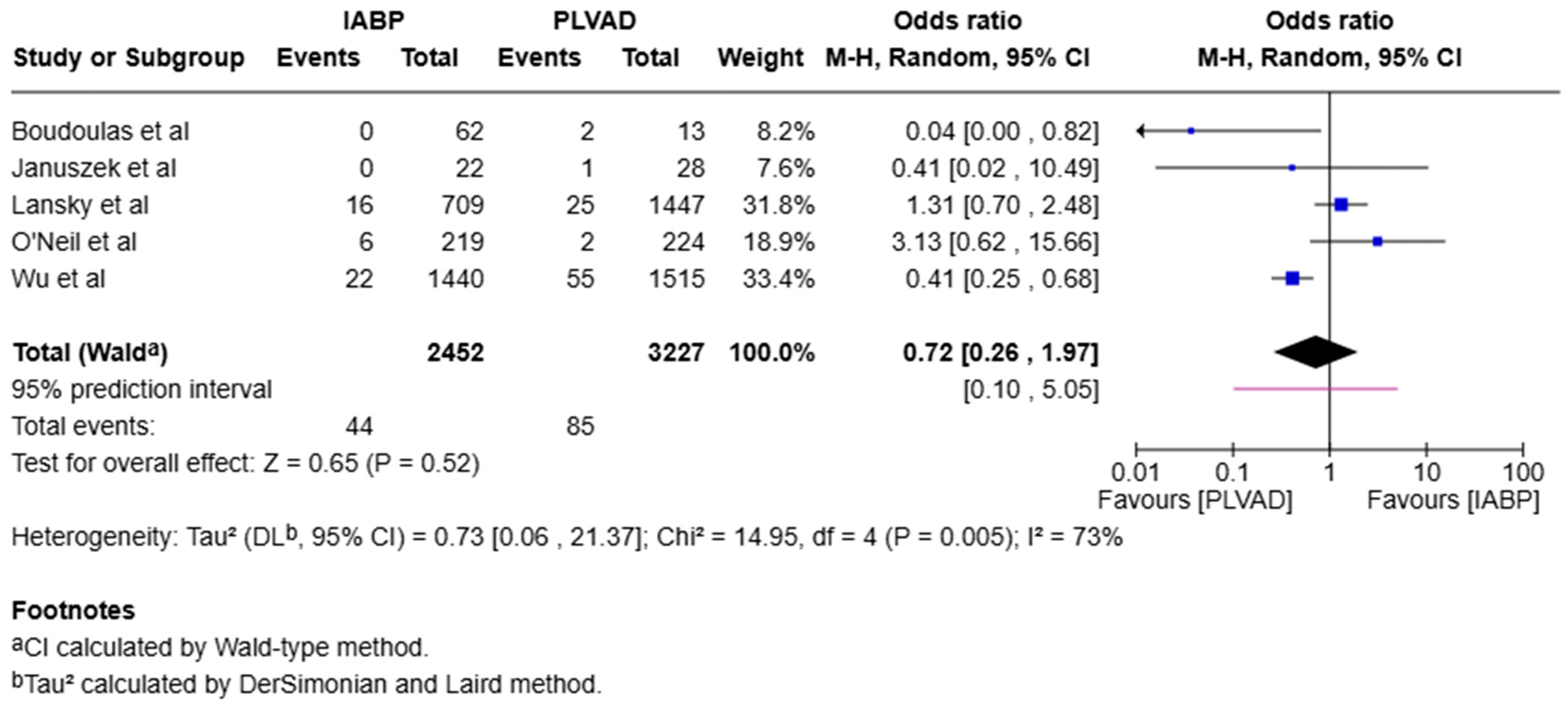 Jcm 14 05430 g006 Jcm 14 05430 g006