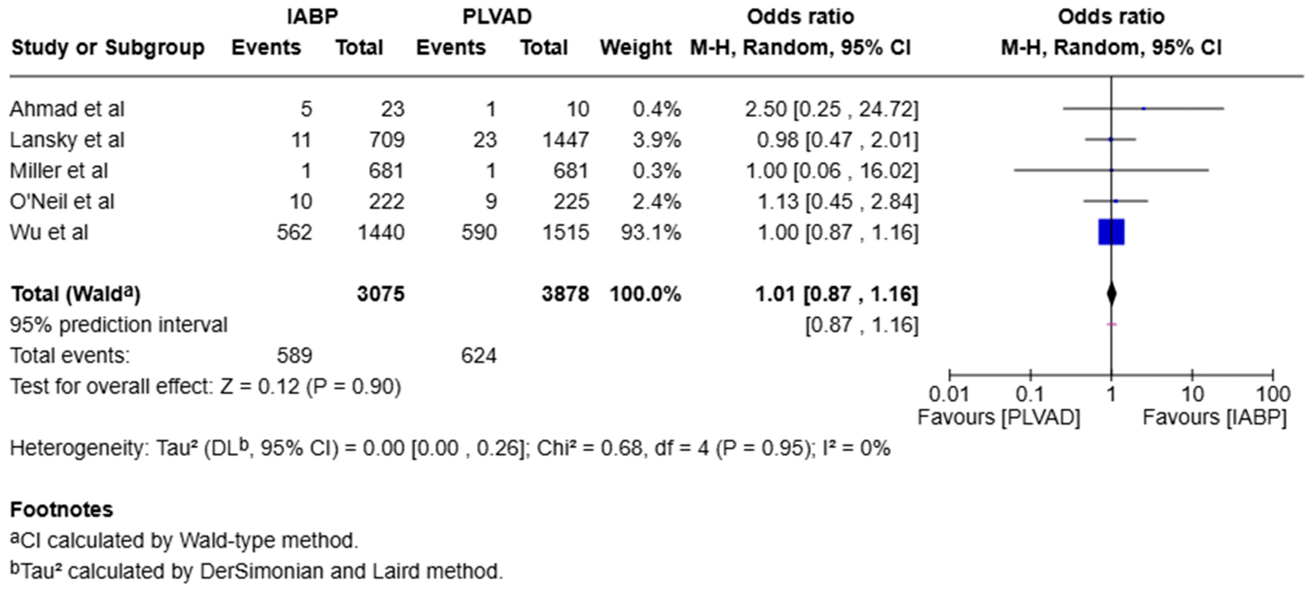 Jcm 14 05430 g007 Jcm 14 05430 g007