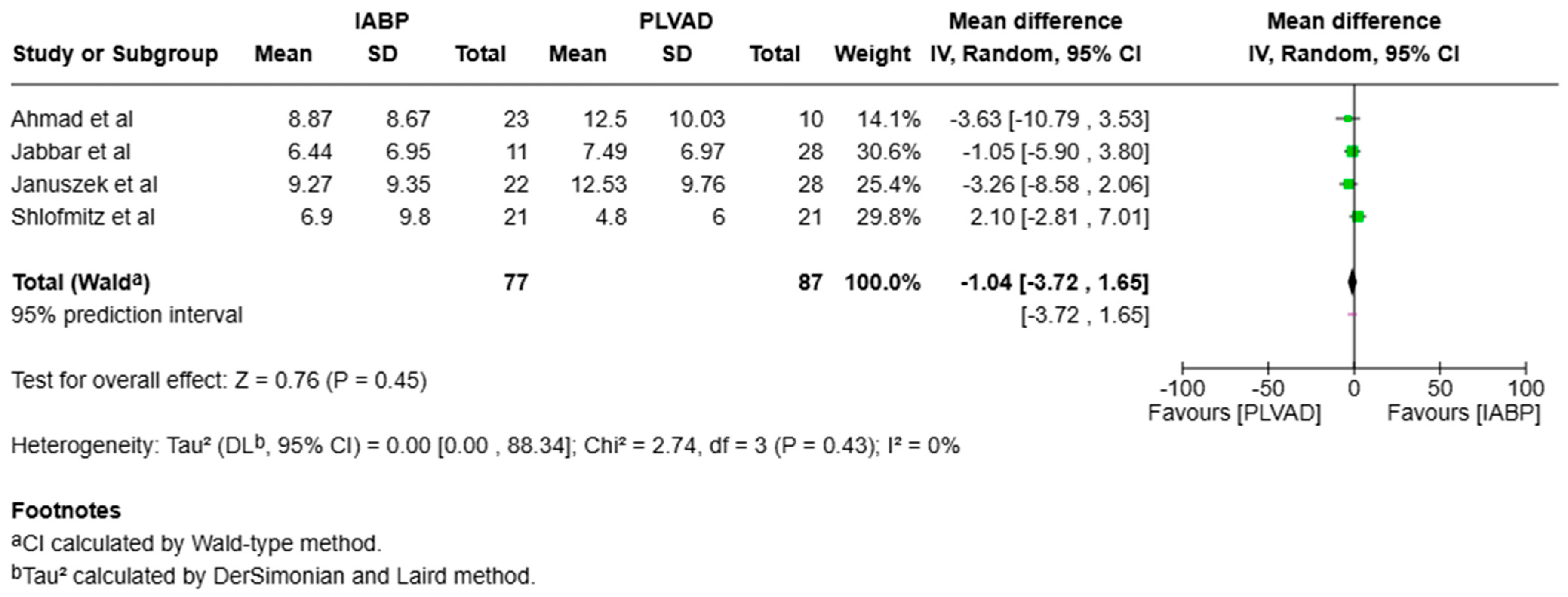 Jcm 14 05430 g008 Jcm 14 05430 g008